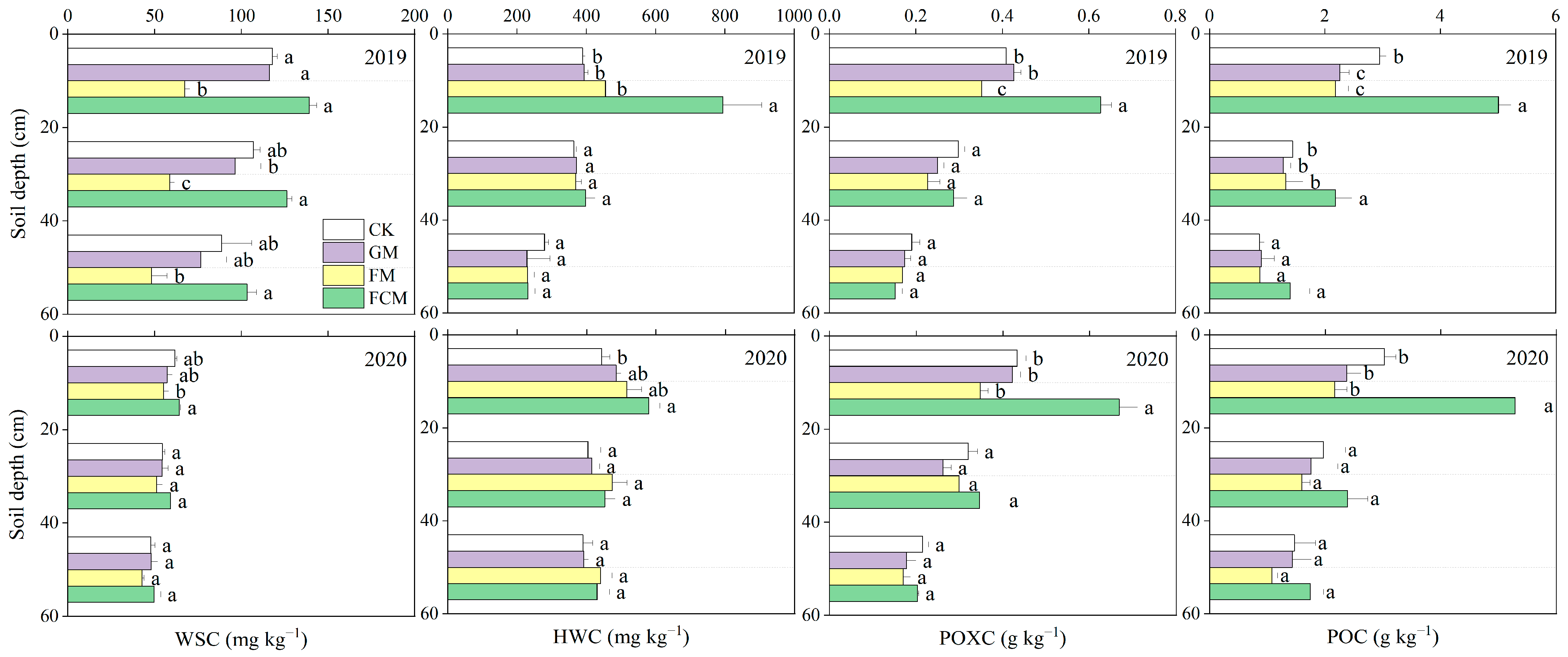 Agronomy 15 01352 g004