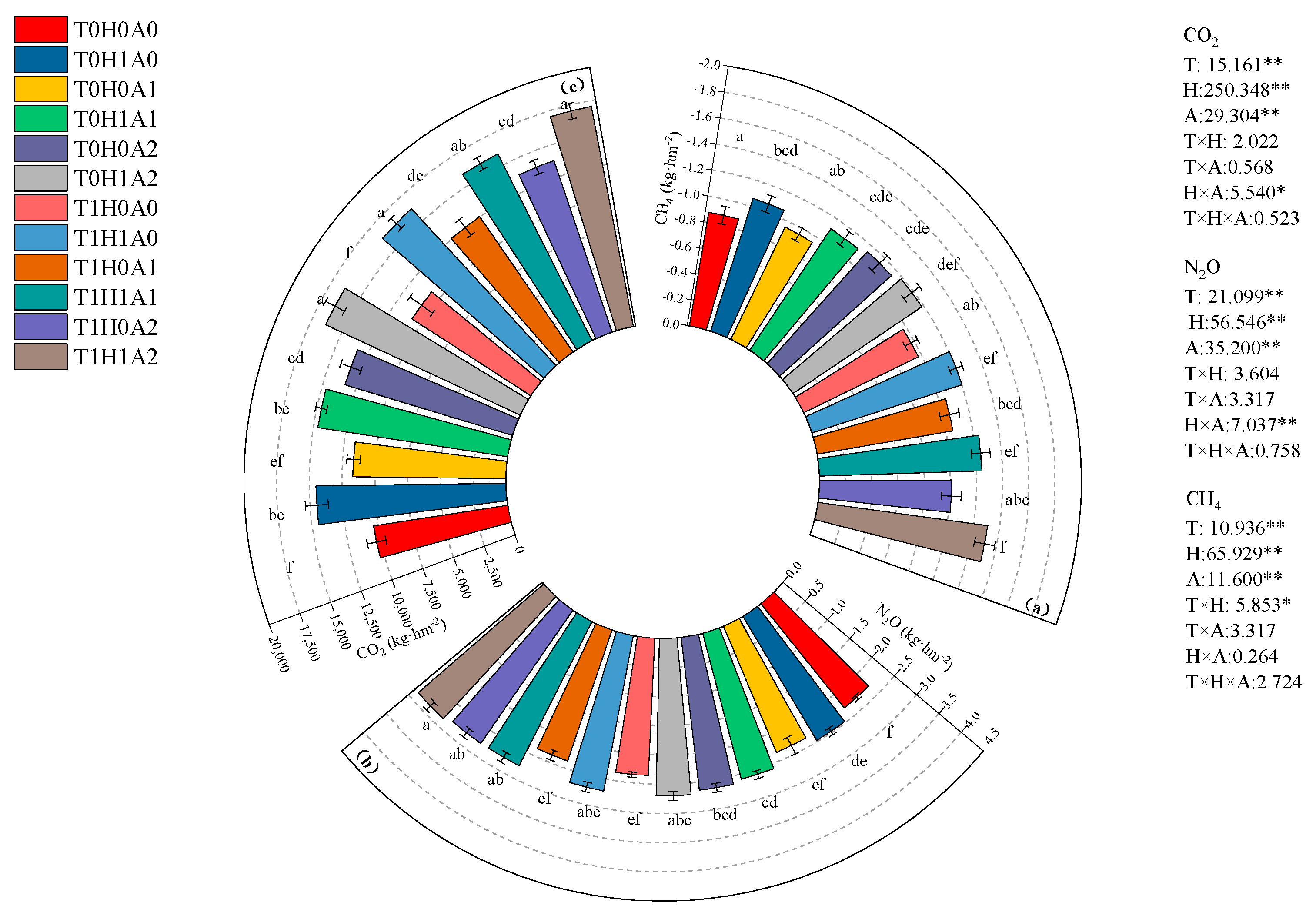 Agronomy 15 01353 g007