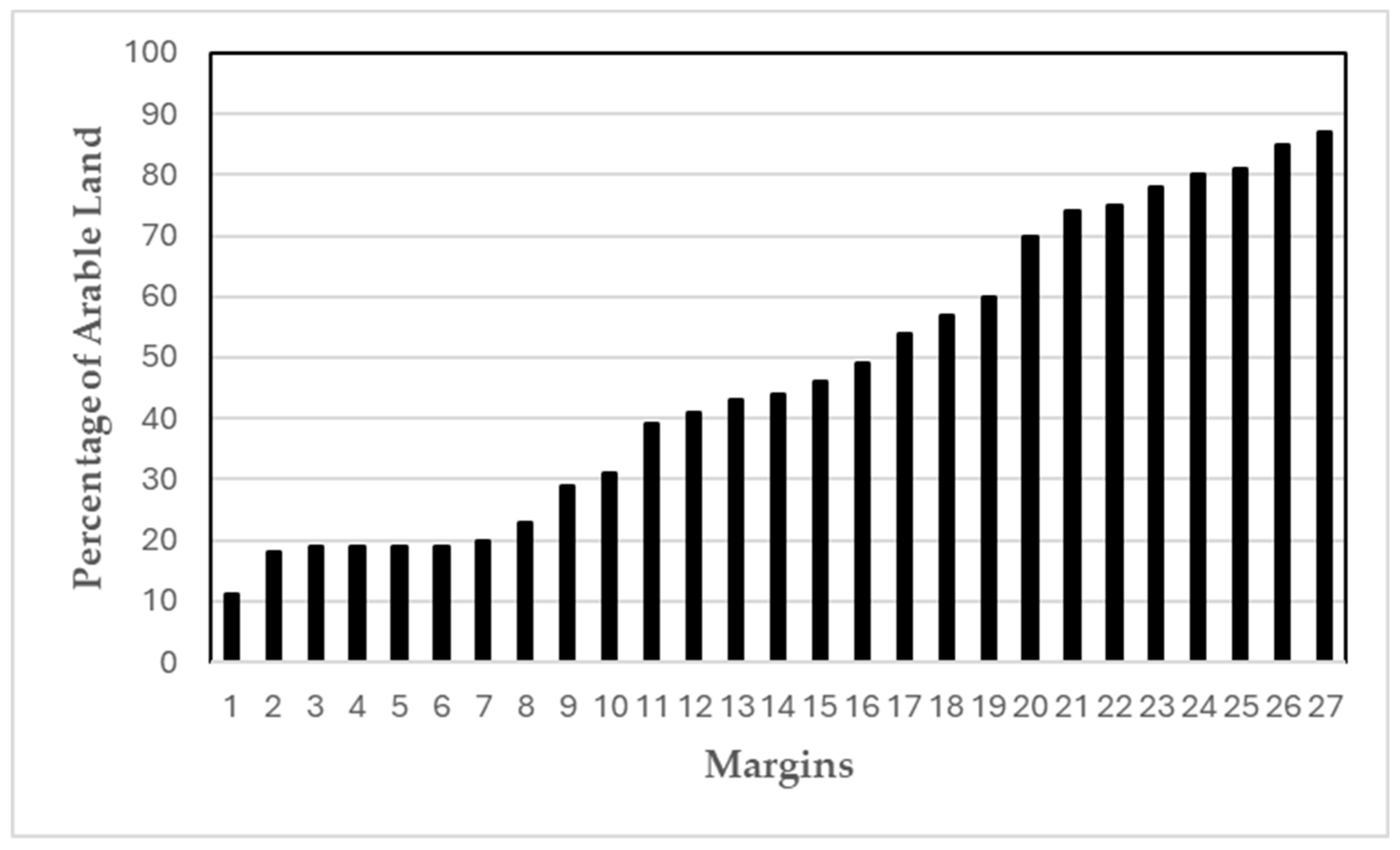 Agronomy 15 01354 g001