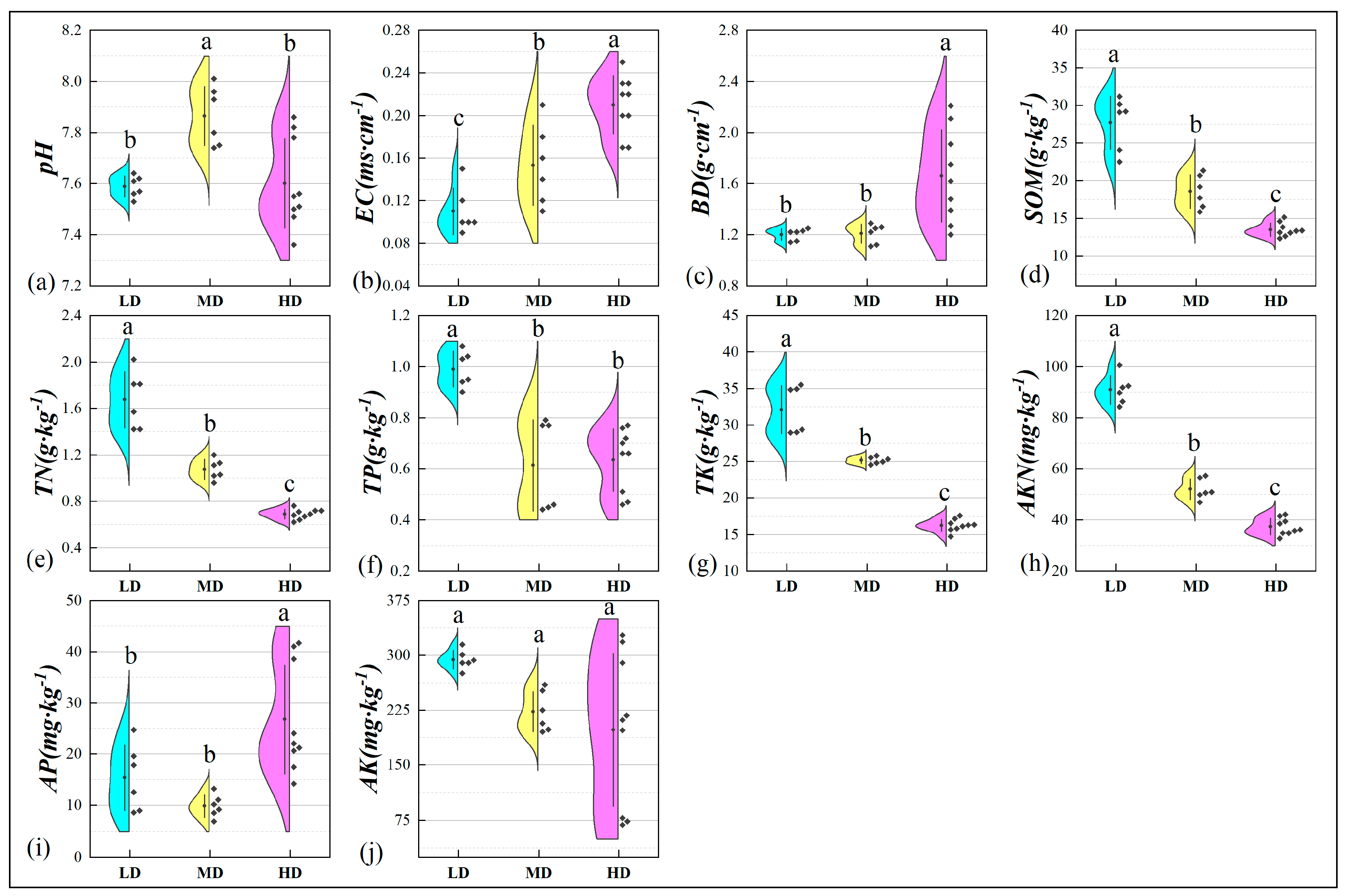 Agronomy 15 01355 g002