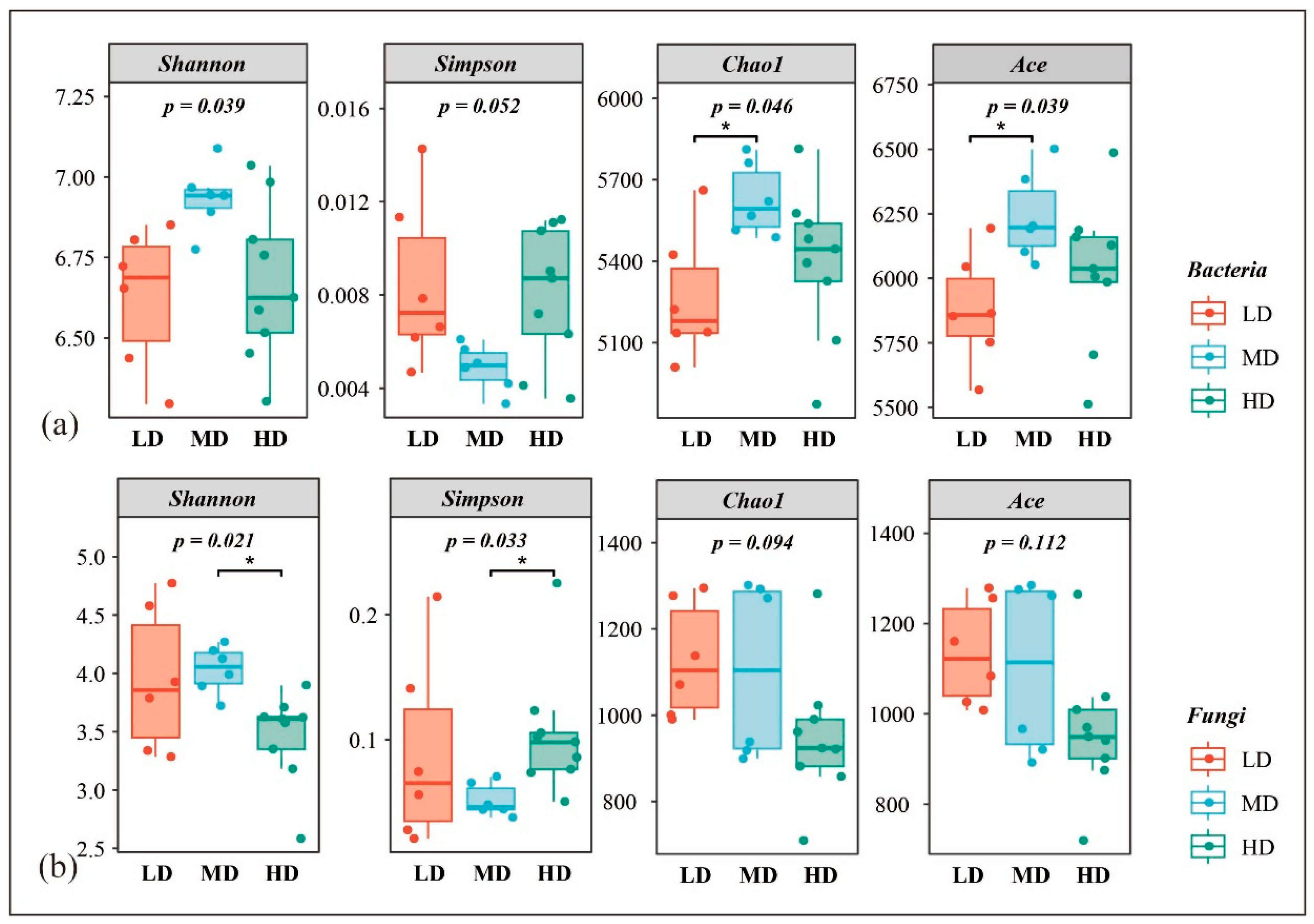 Agronomy 15 01355 g003