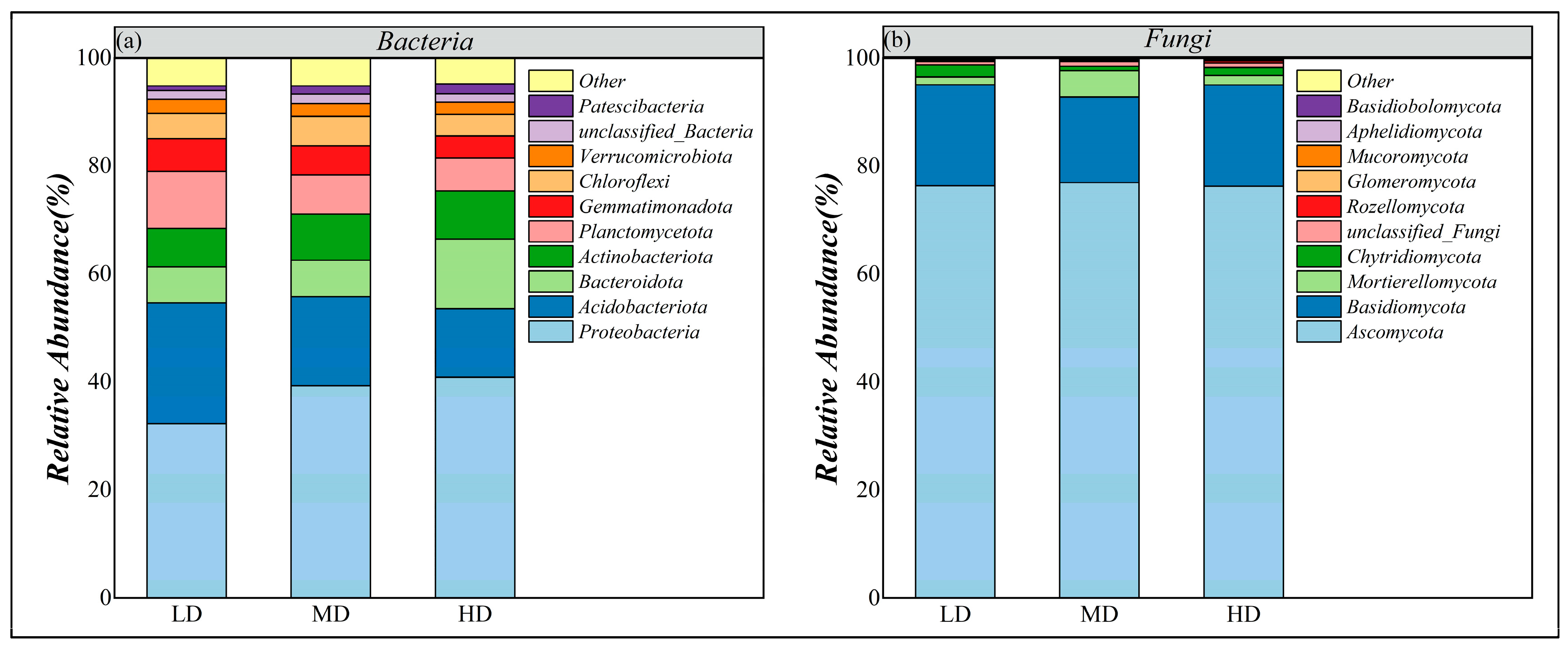 Agronomy 15 01355 g004