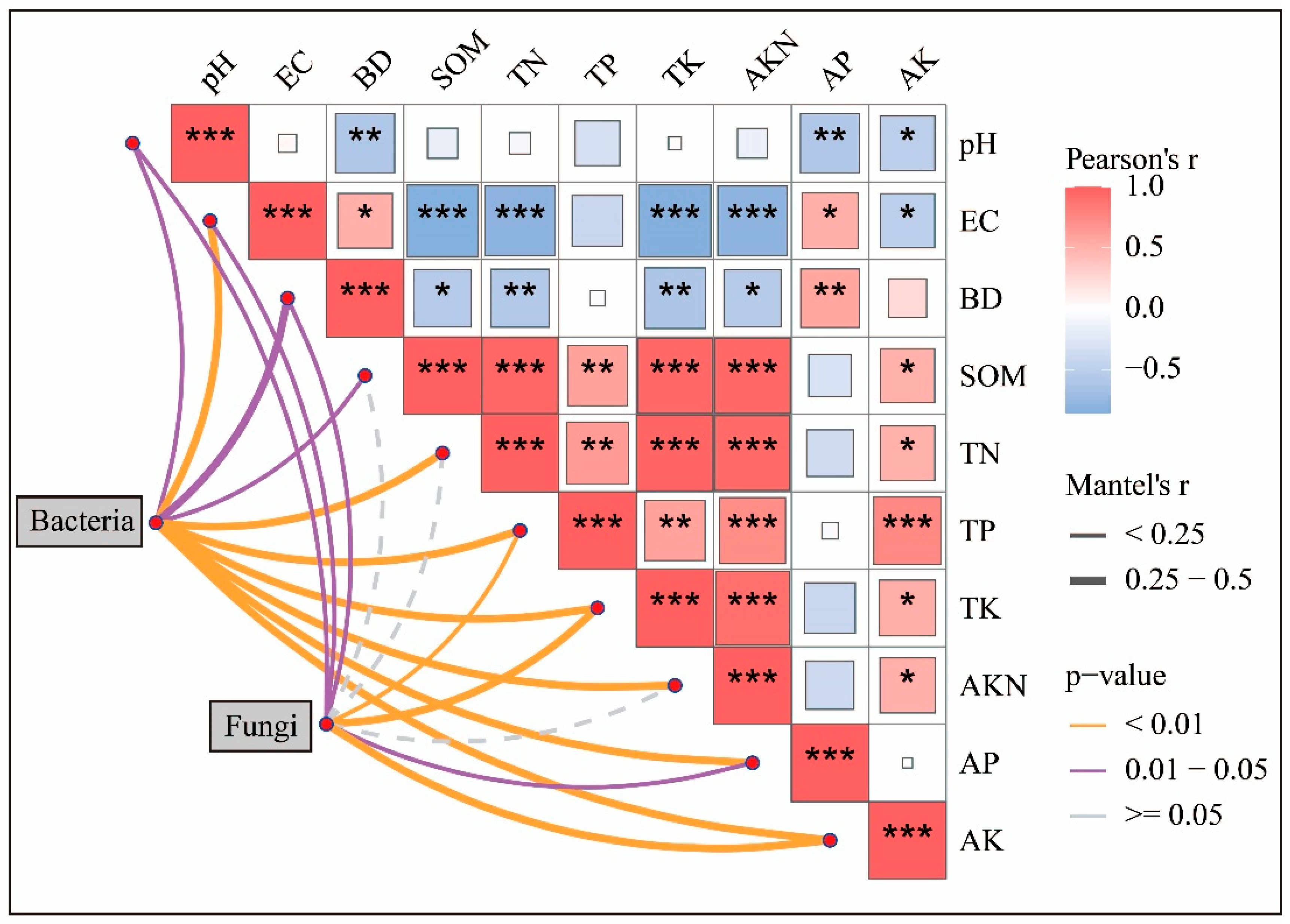 Agronomy 15 01355 g006