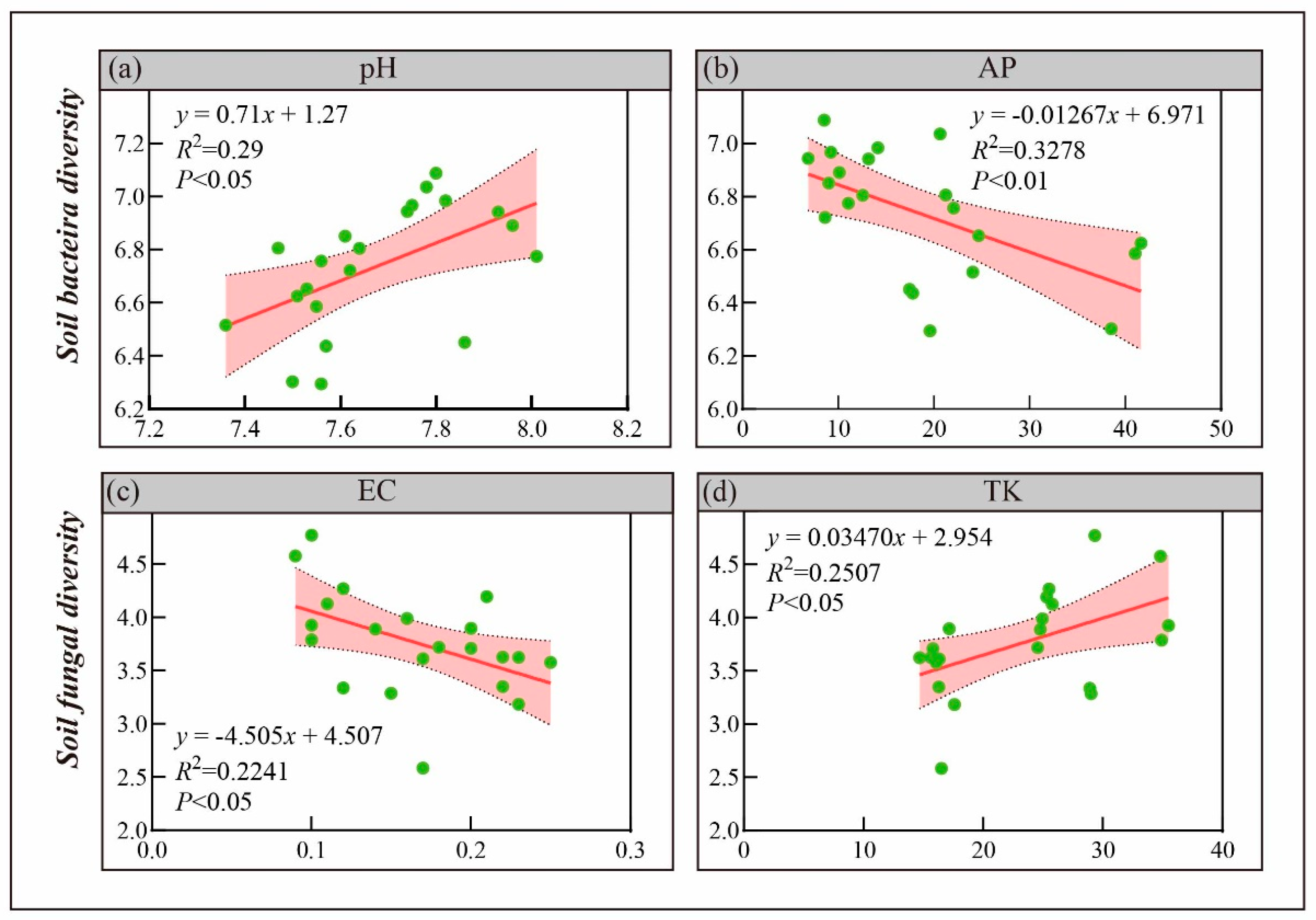 Agronomy 15 01355 g007