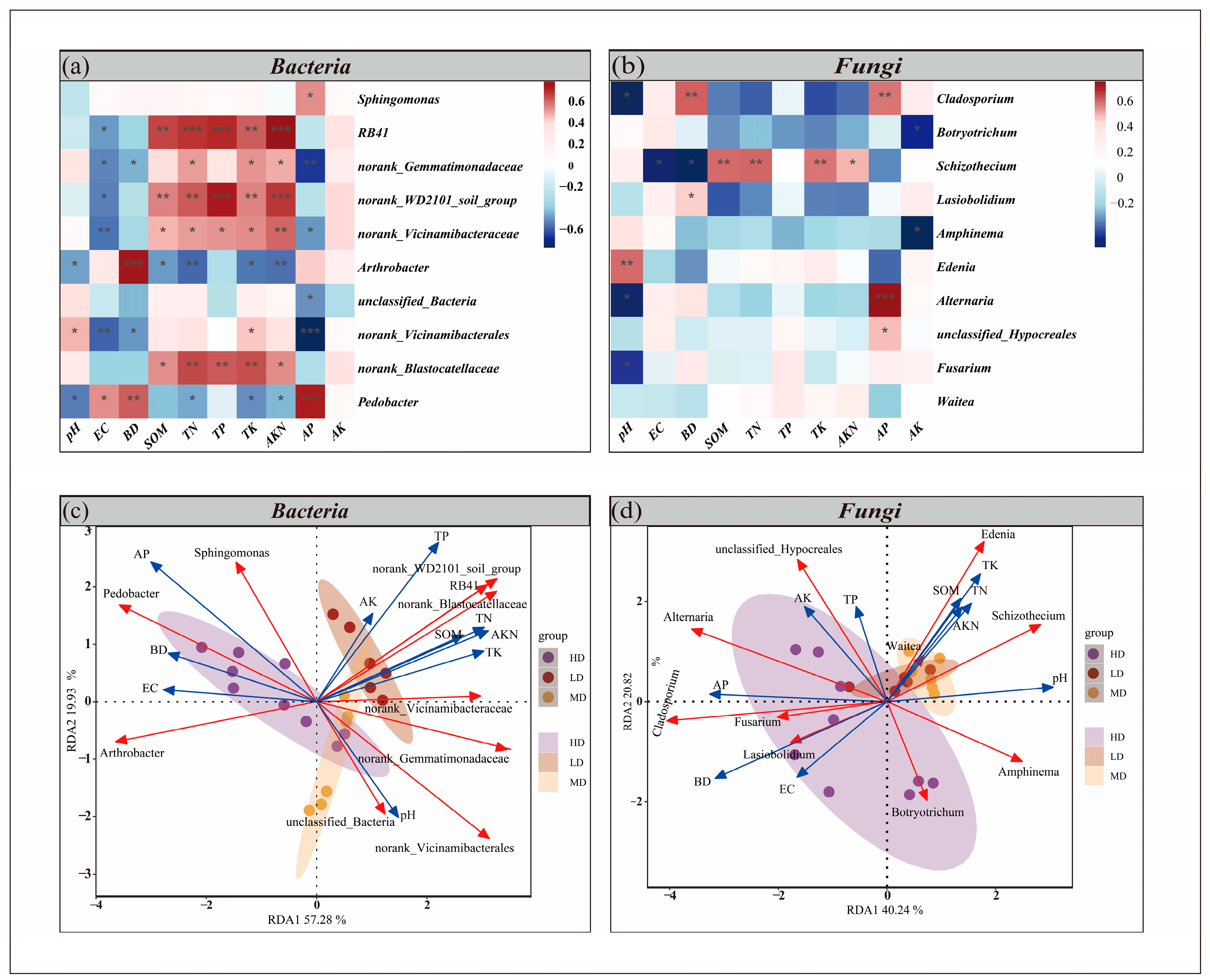 Agronomy 15 01355 g008