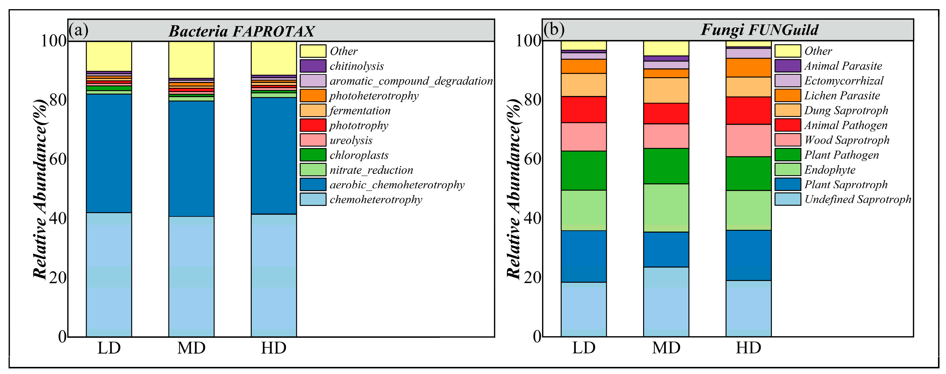 Agronomy 15 01355 g009