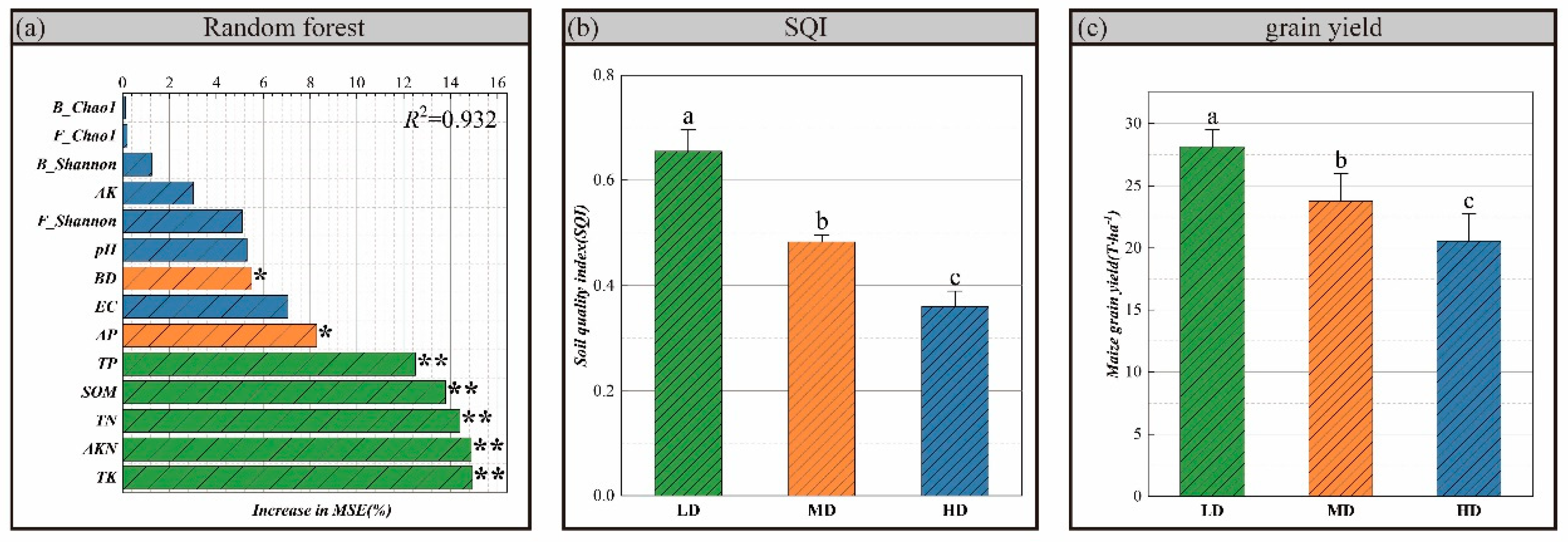 Agronomy 15 01355 g010