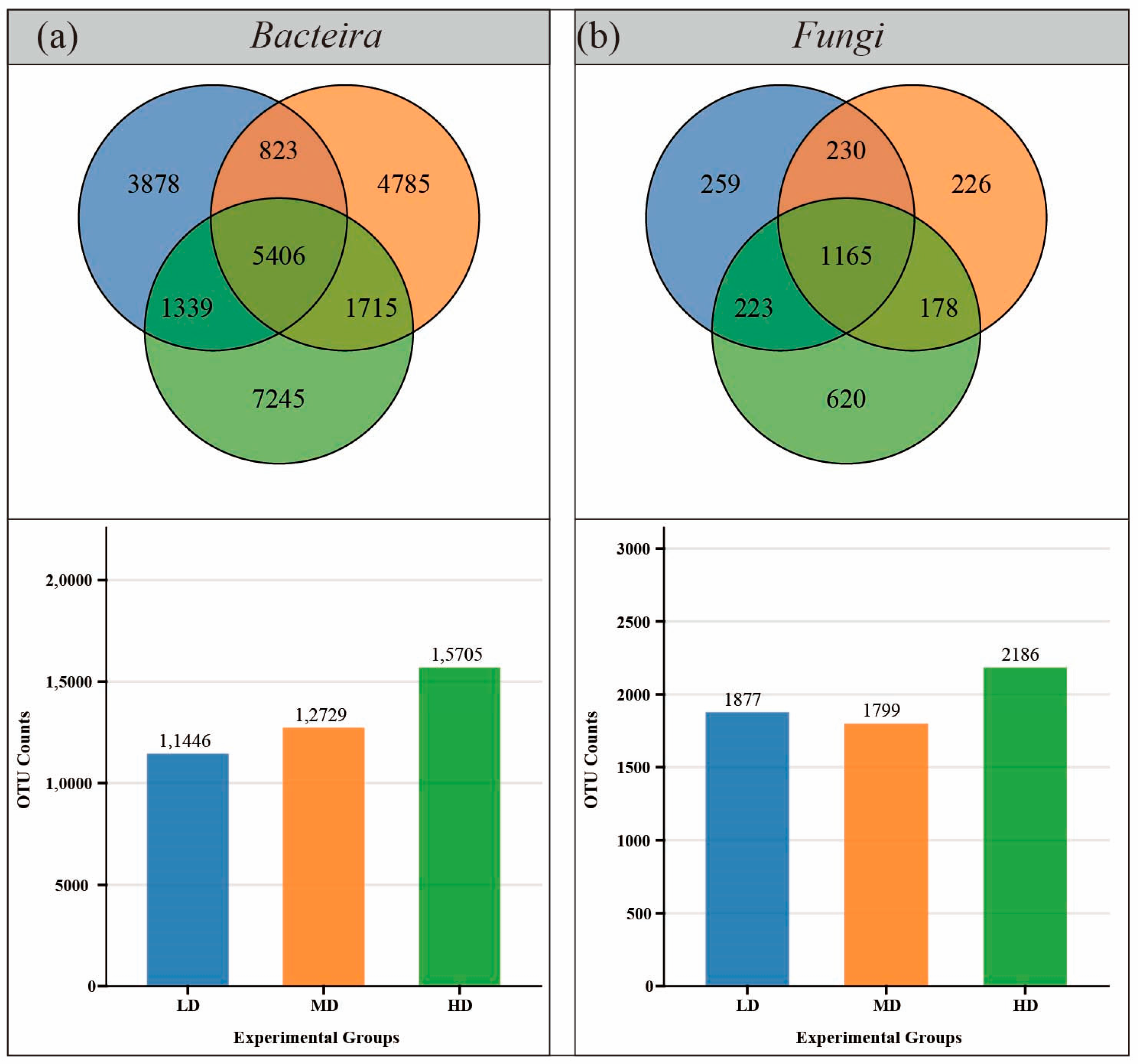 Agronomy 15 01355 g0a1