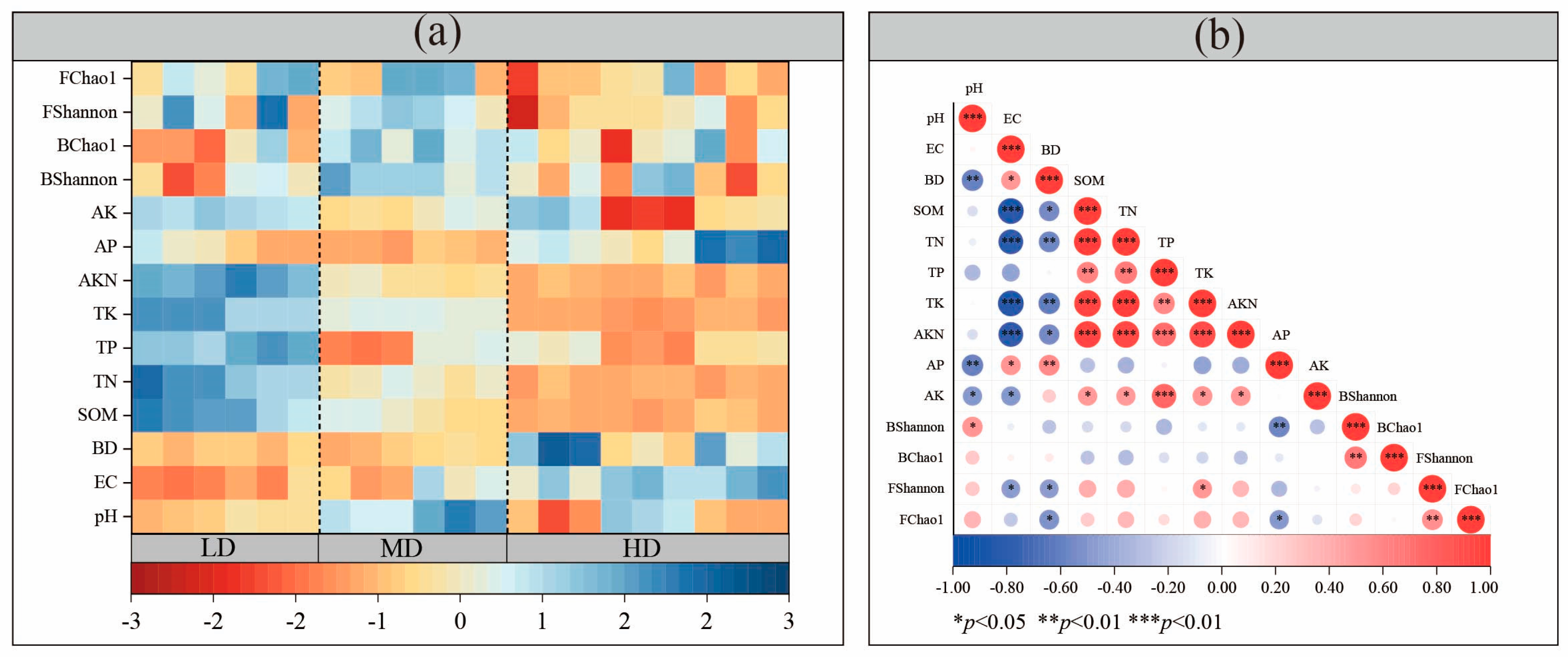 Agronomy 15 01355 g0a2