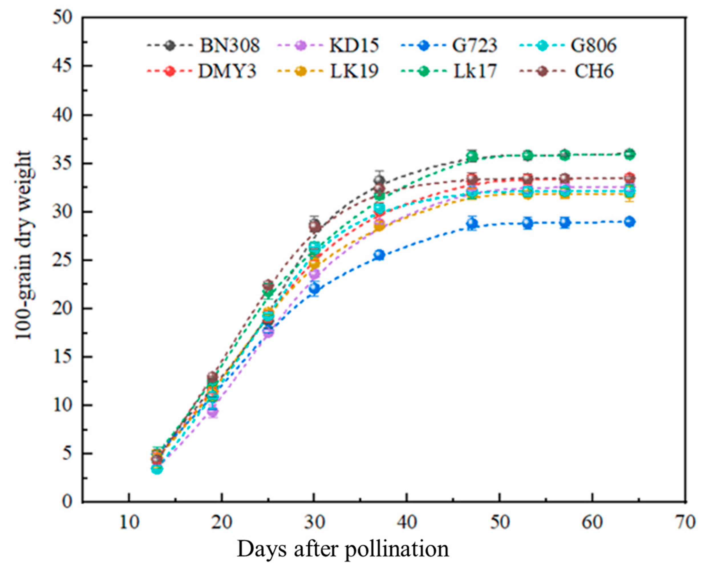 Agronomy 15 01356 g002