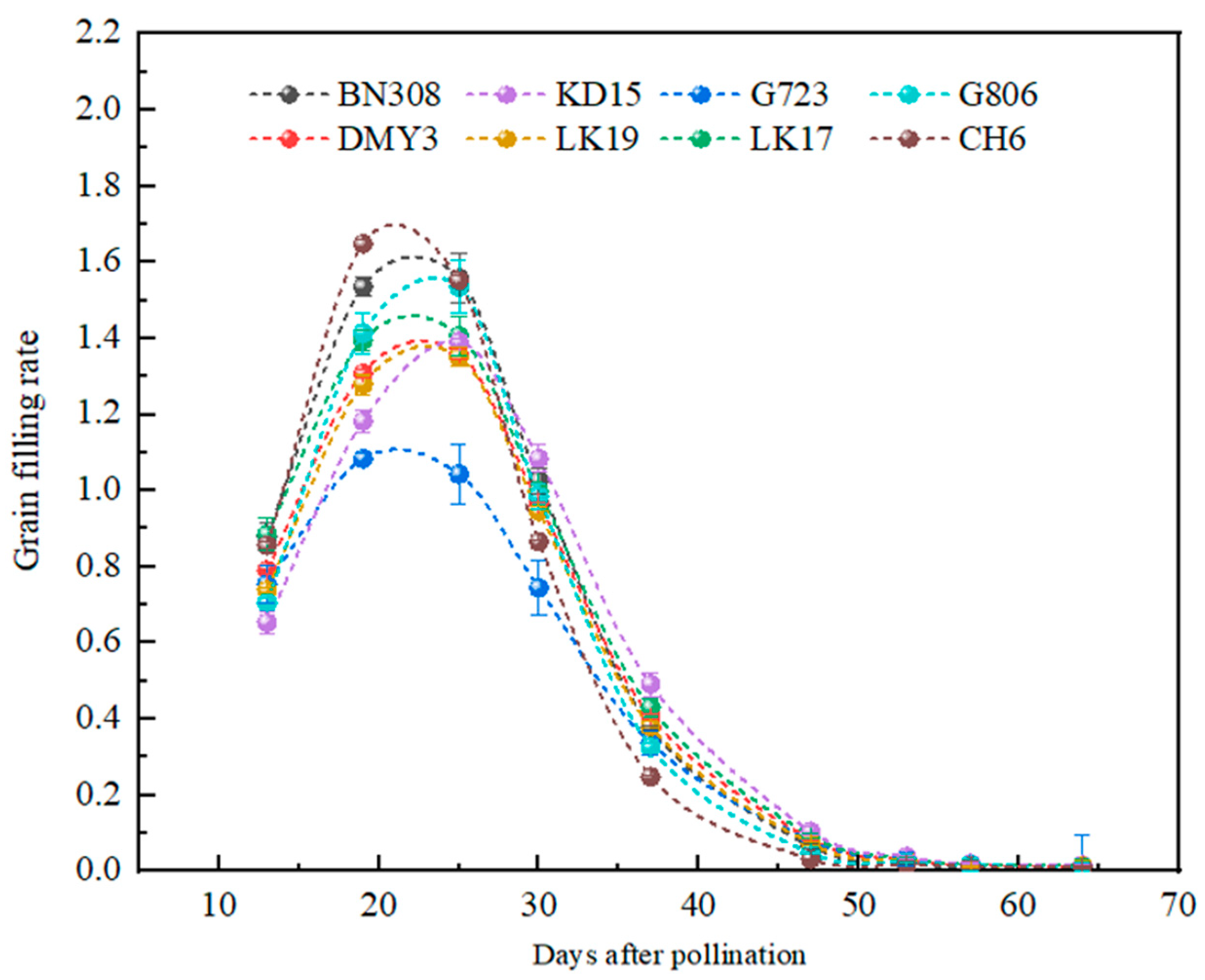 Agronomy 15 01356 g003