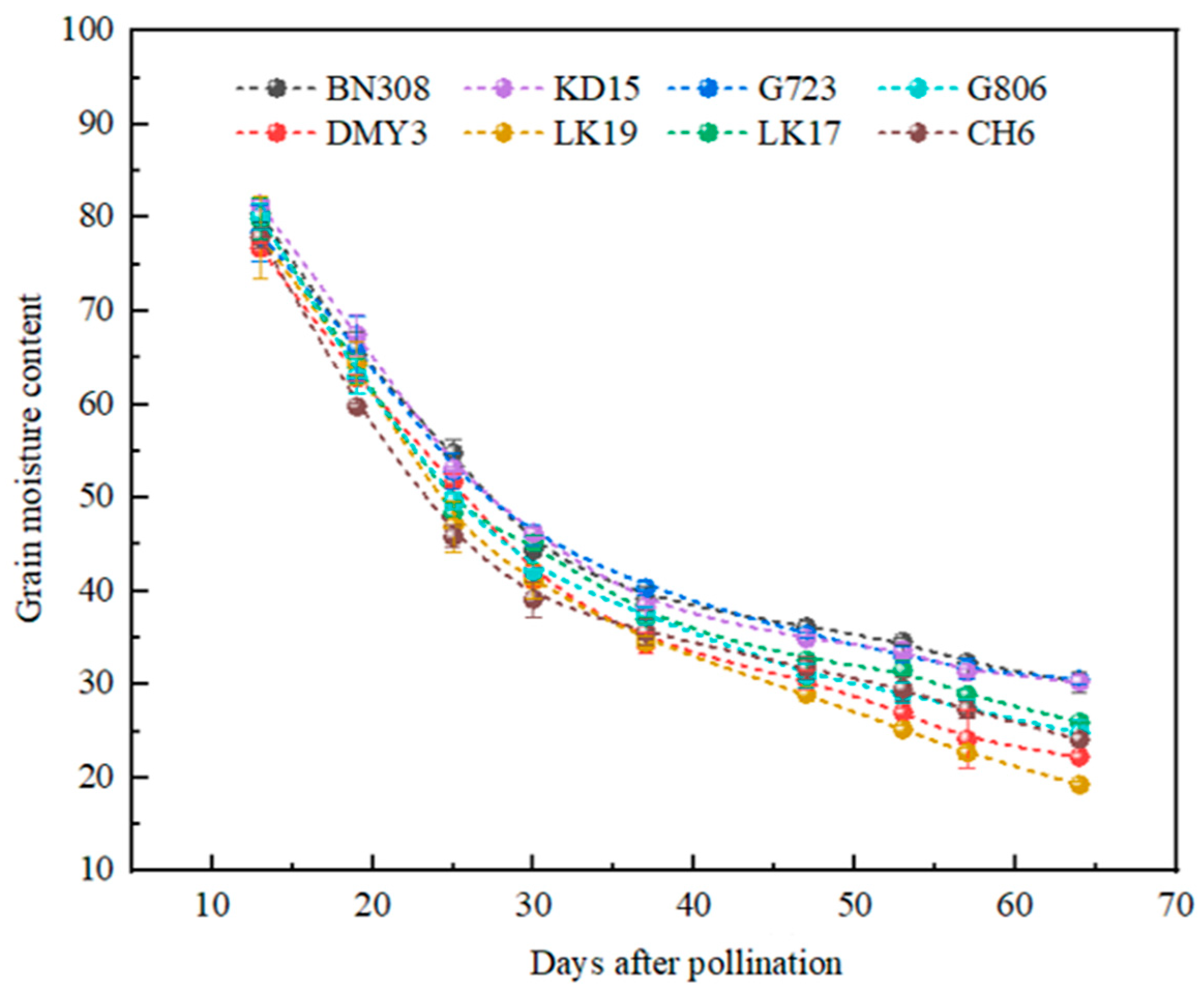 Agronomy 15 01356 g004