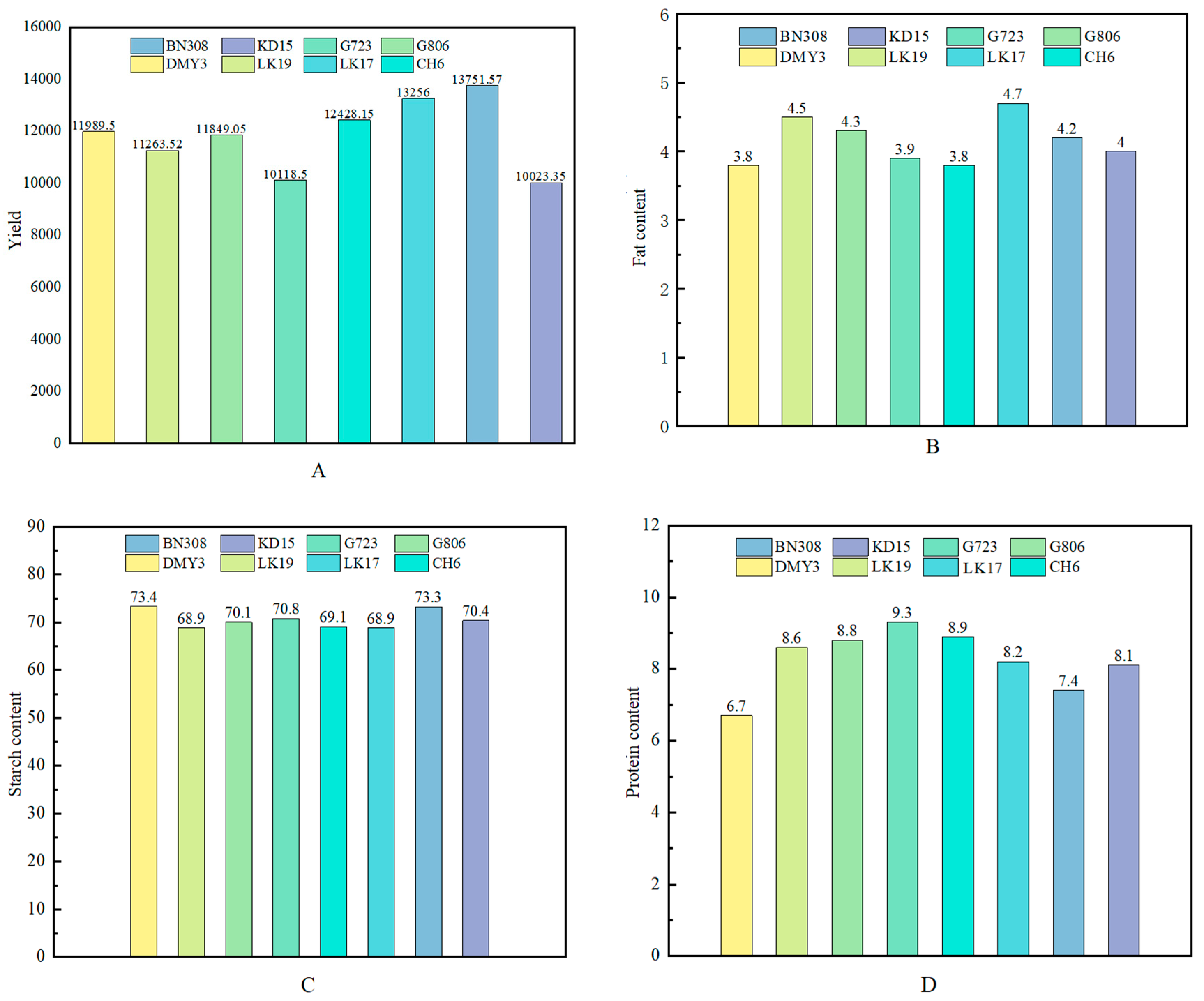 Agronomy 15 01356 g005