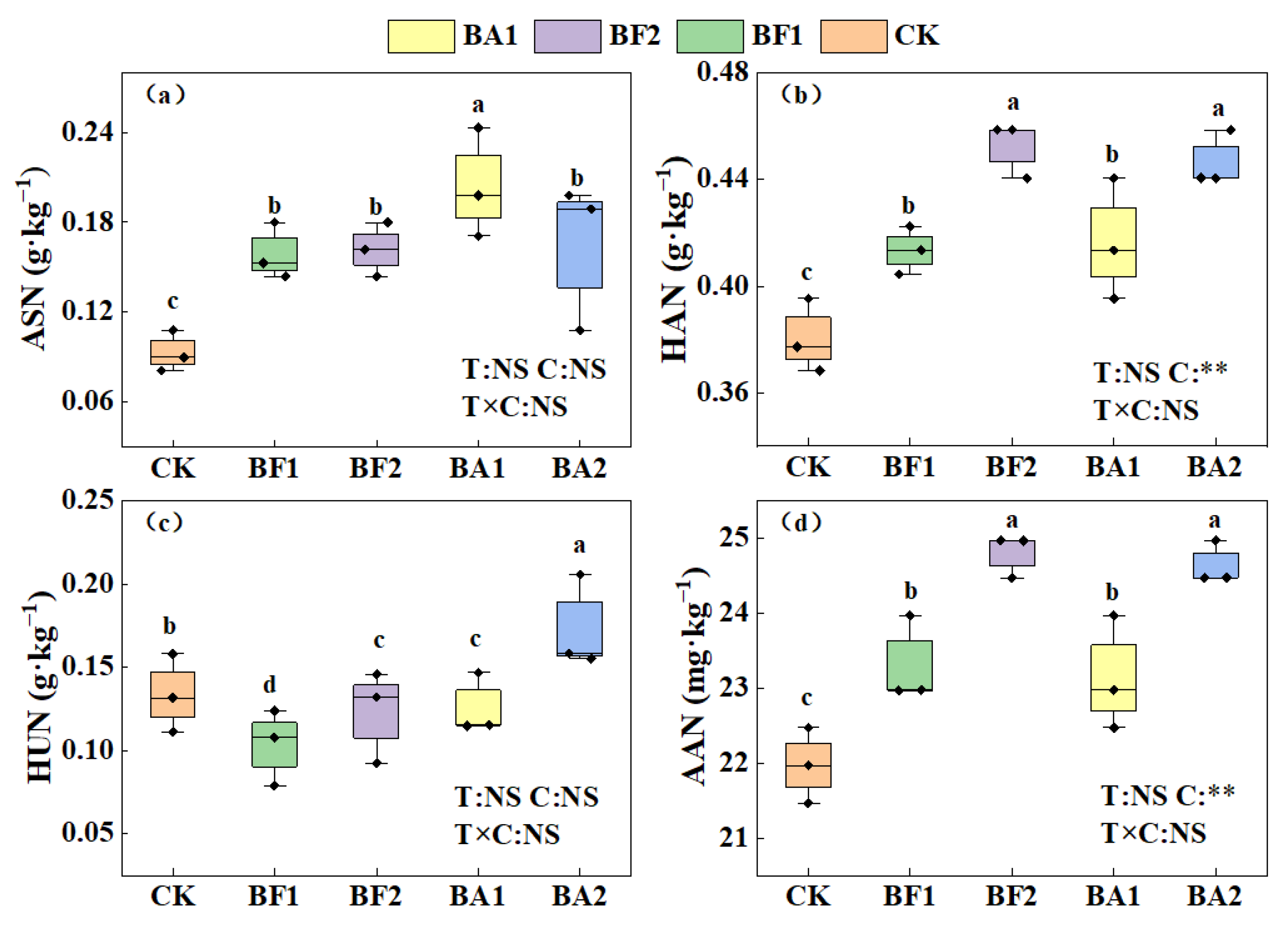 Agronomy 15 01357 g001