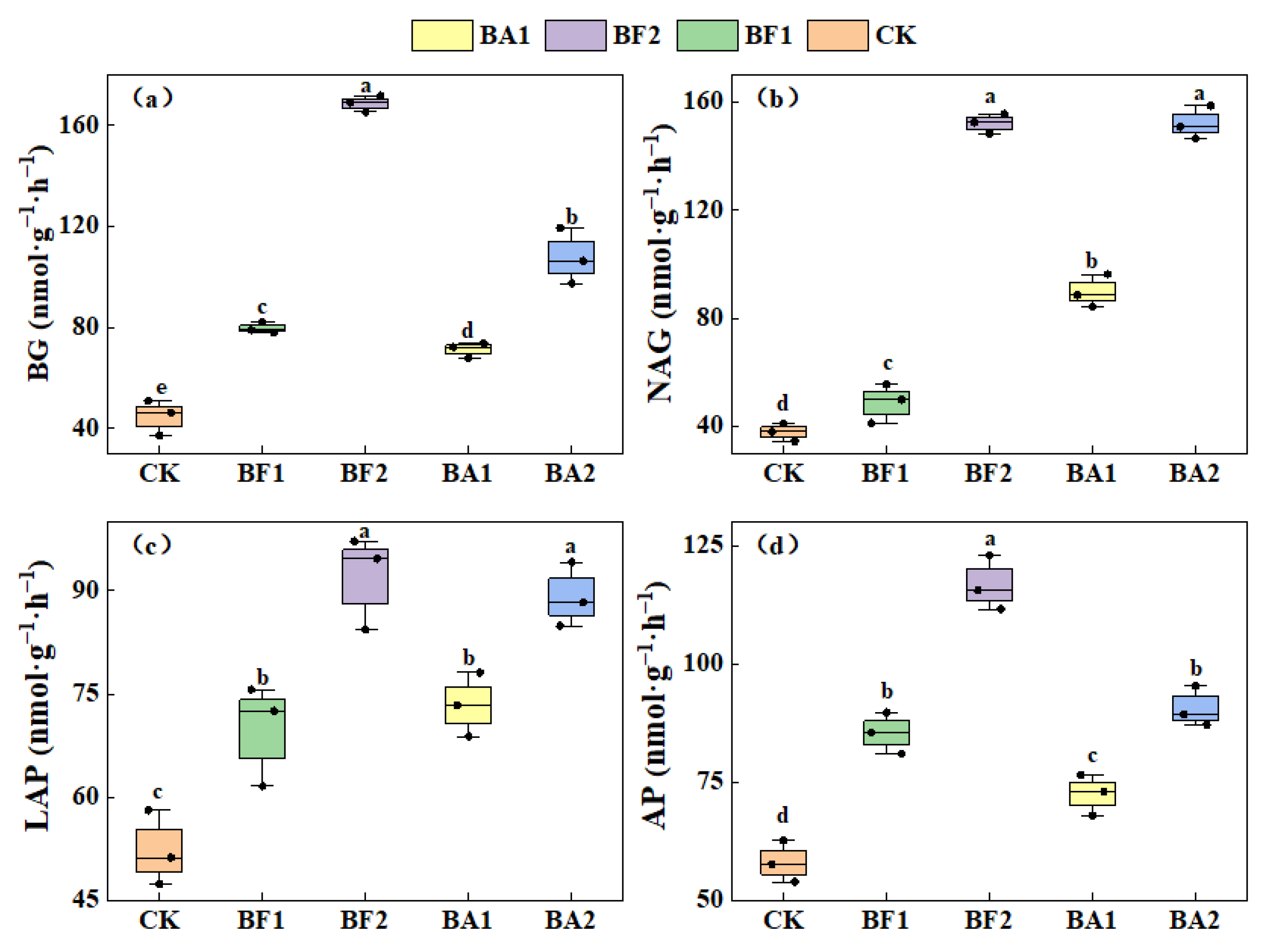 Agronomy 15 01357 g003
