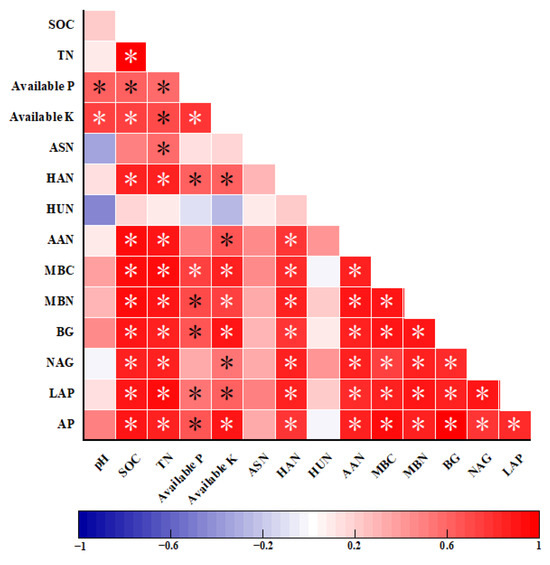 専用ページ　R-1216 Effects of Three Years of Biochar Application on Soil Organic