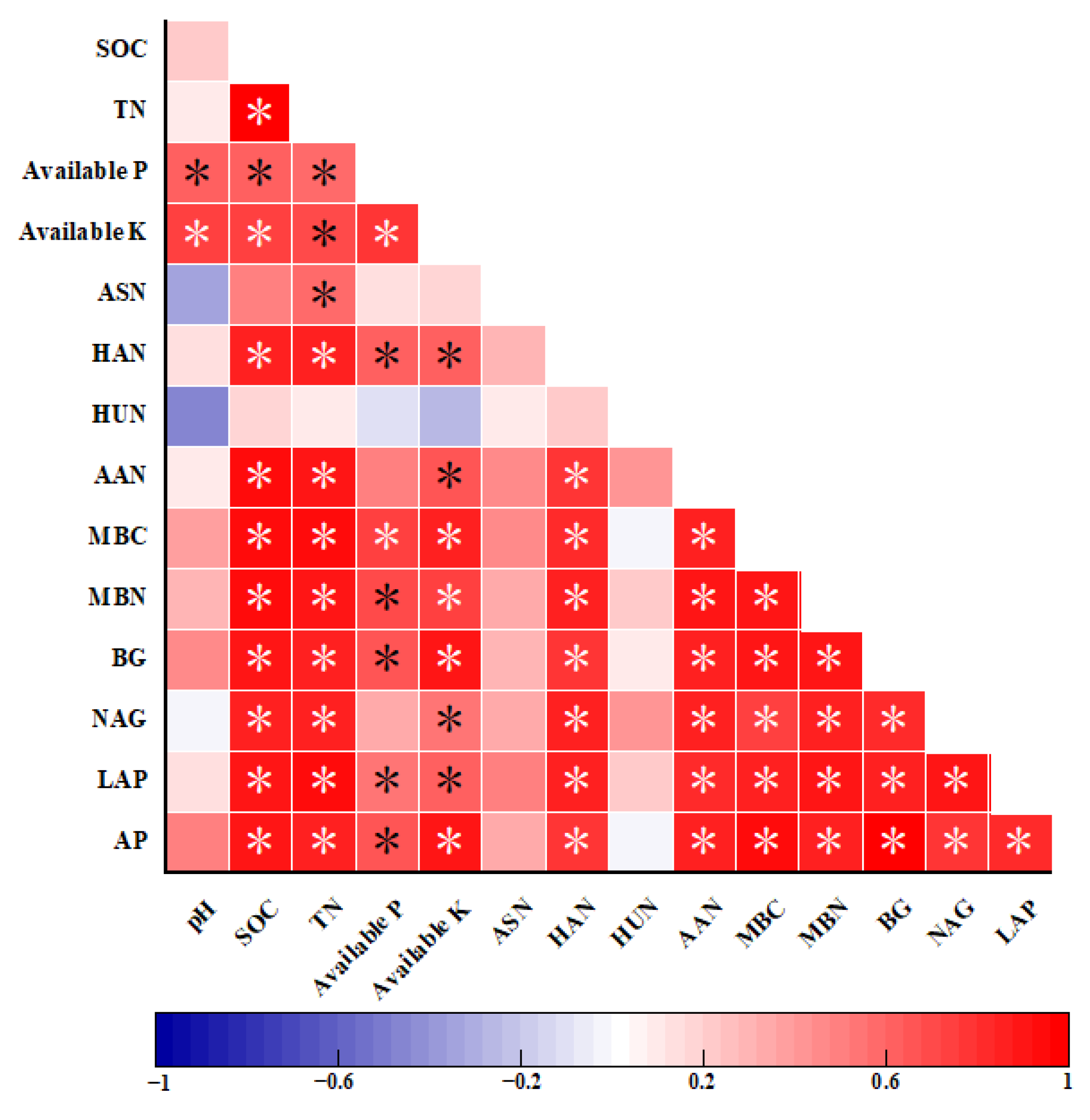 Agronomy 15 01357 g005