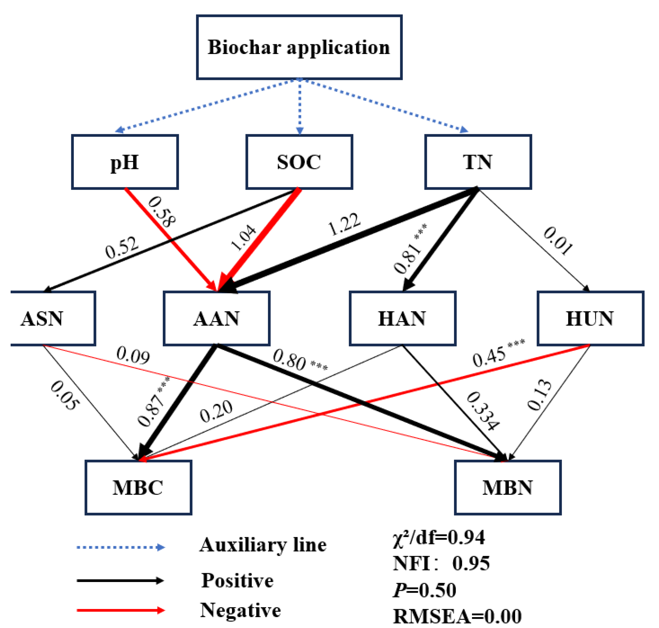 Agronomy 15 01357 g006