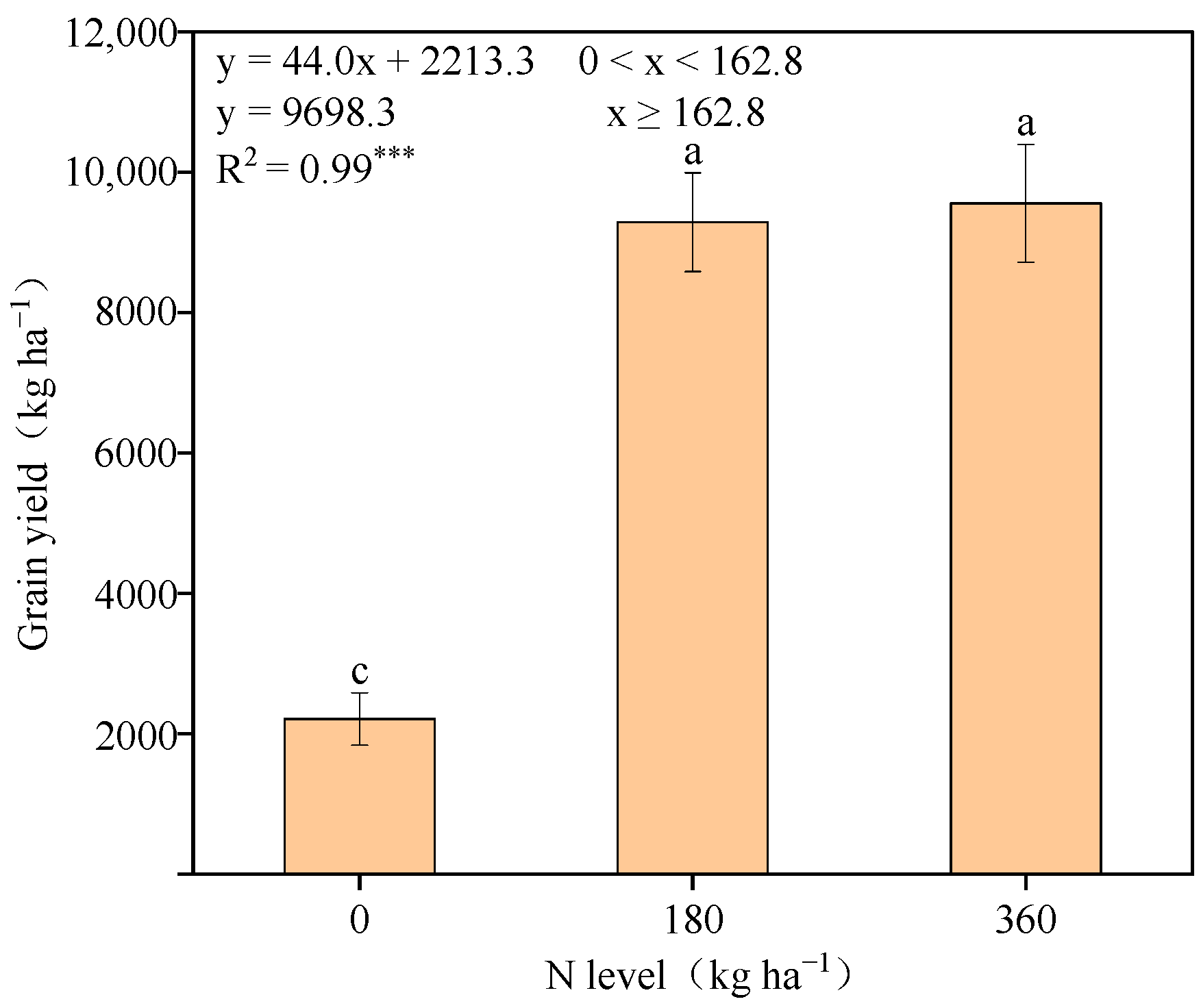 Agronomy 15 01358 g002