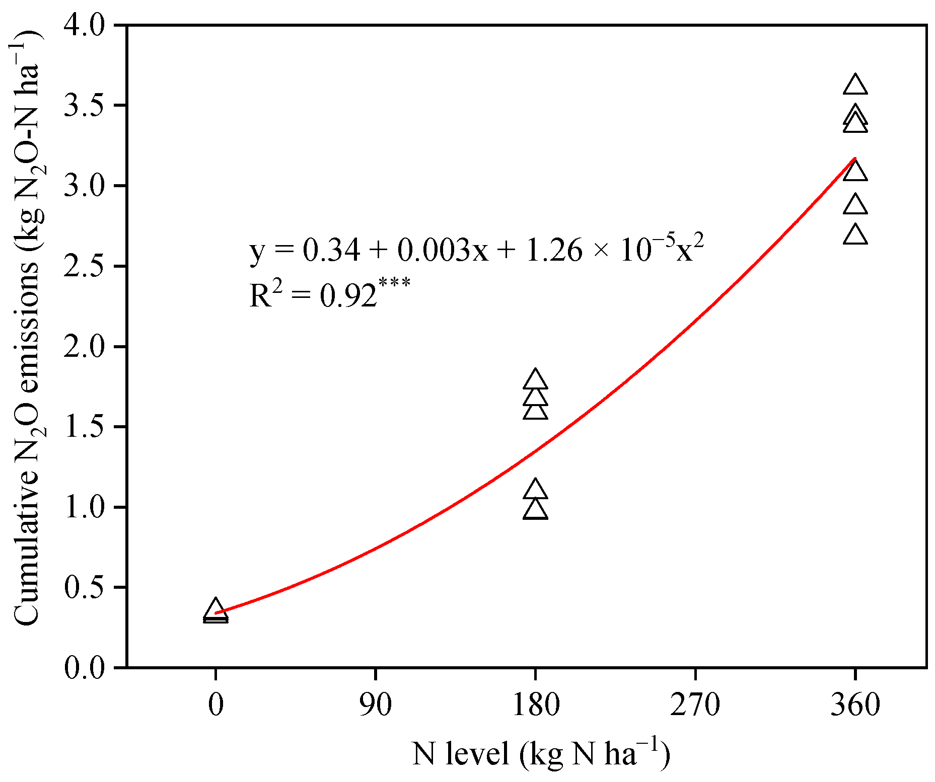 Agronomy 15 01358 g004