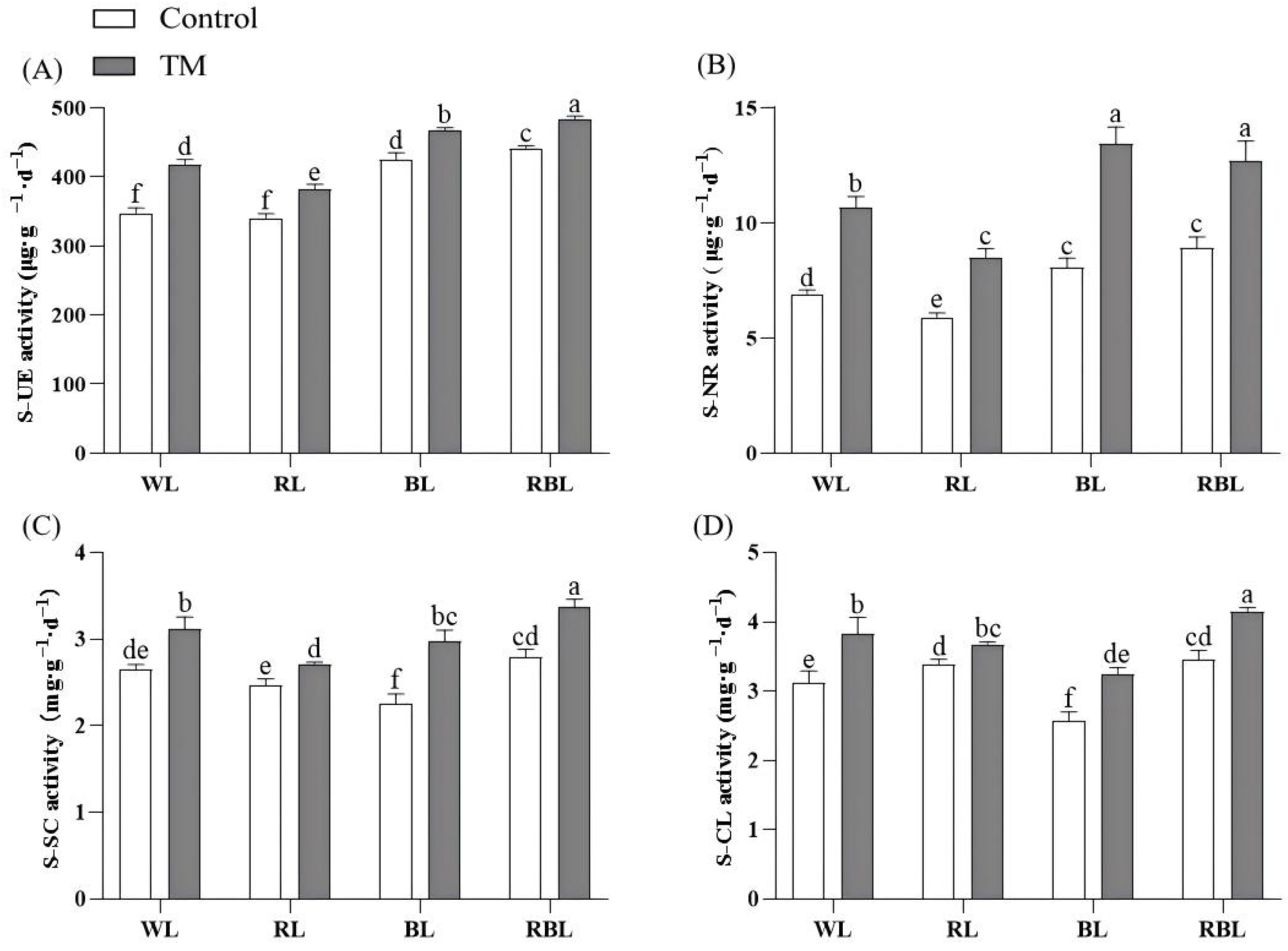 Agronomy 15 01362 g002