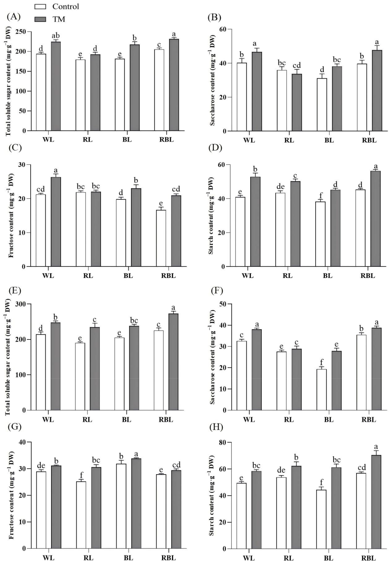 Agronomy 15 01362 g005
