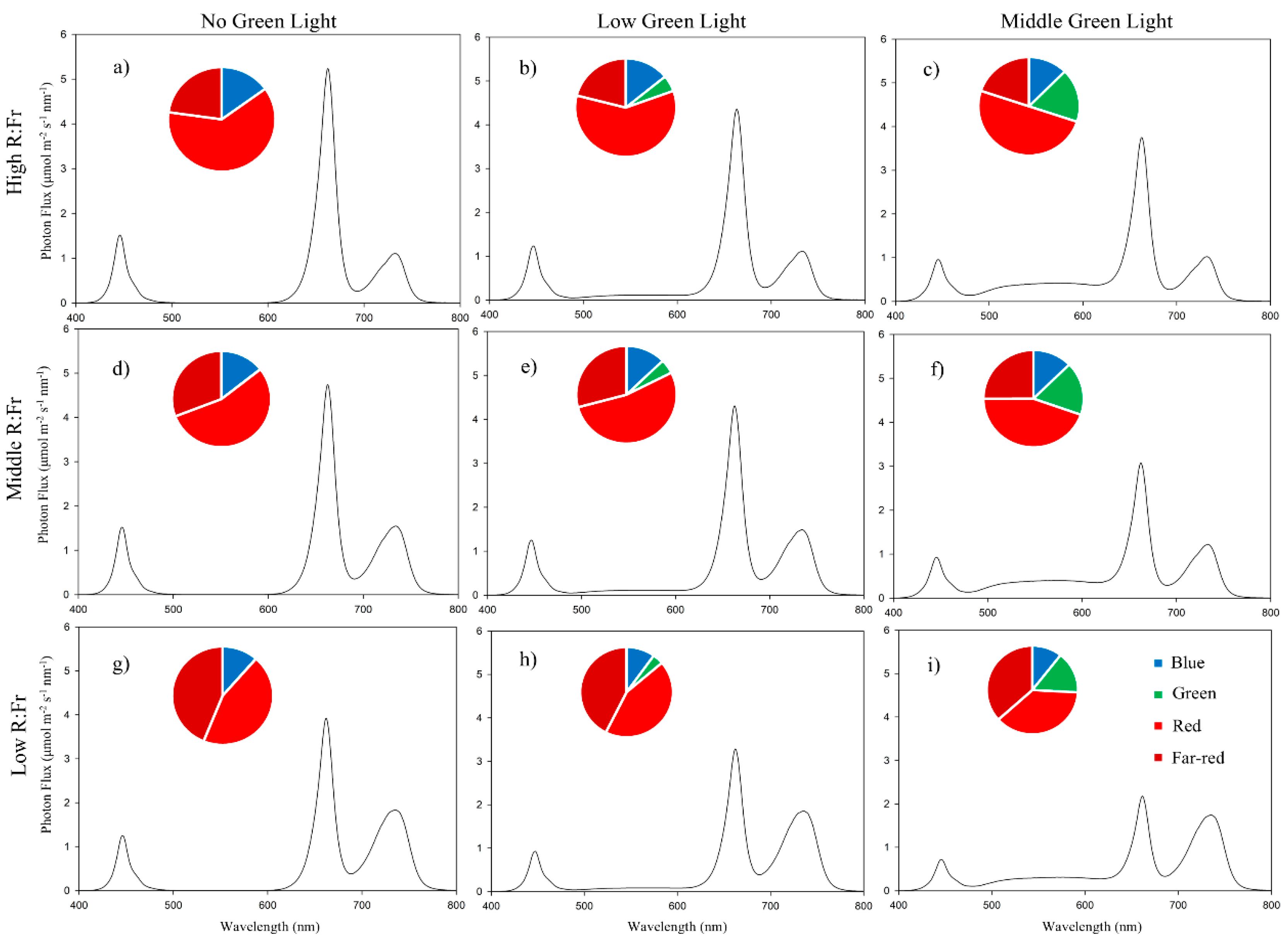 Agronomy 15 01363 g001