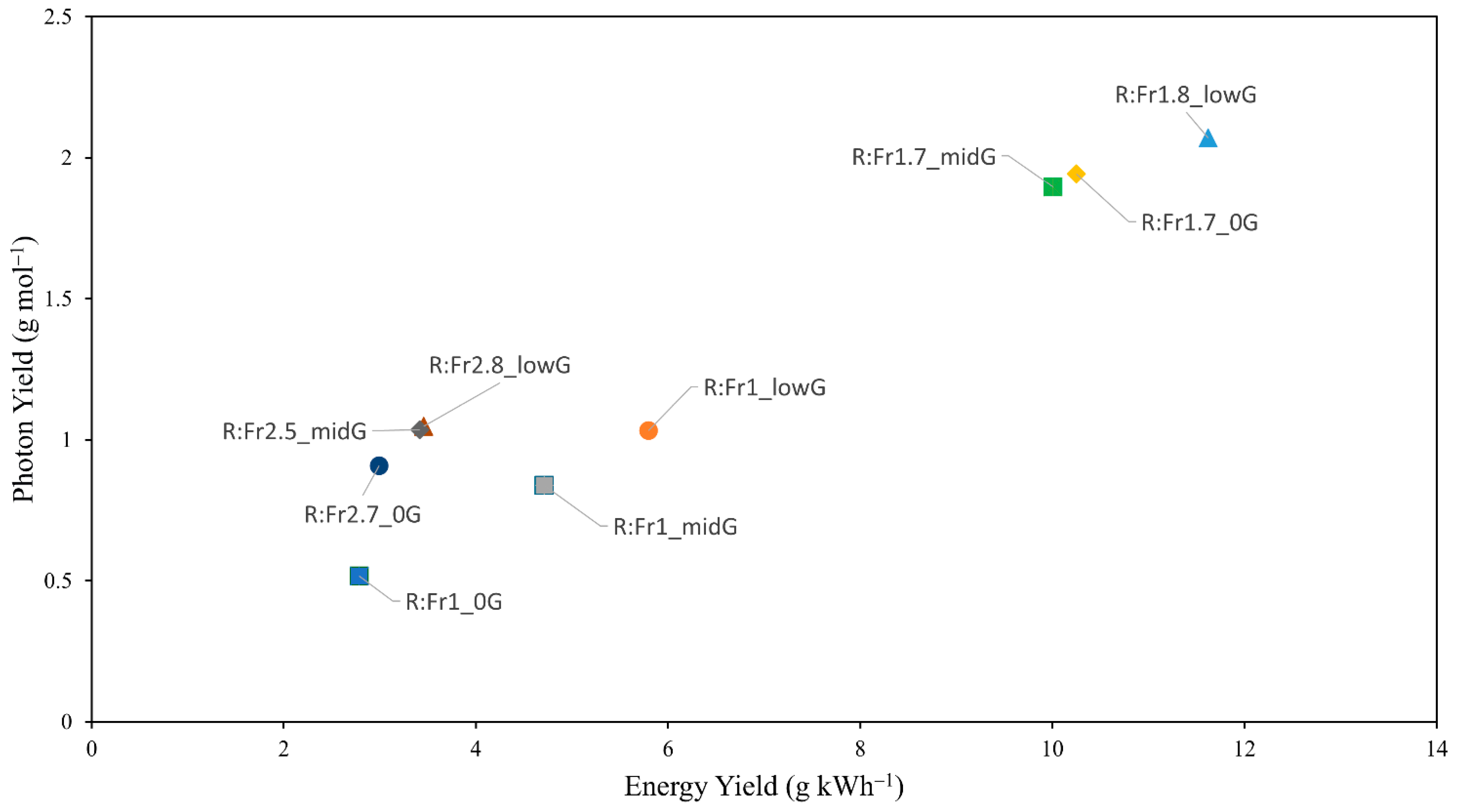 Agronomy 15 01363 g004