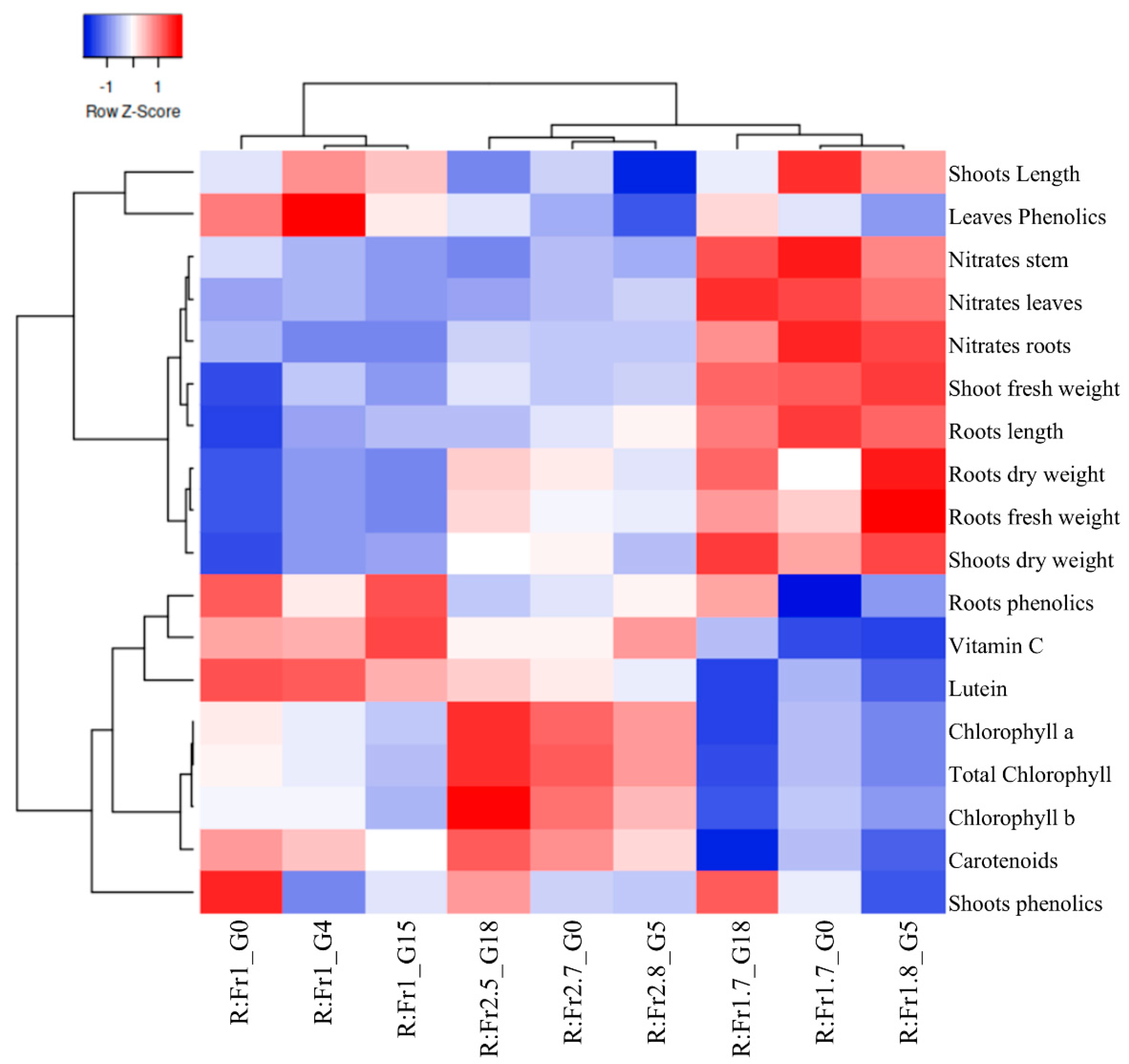 Agronomy 15 01363 g005