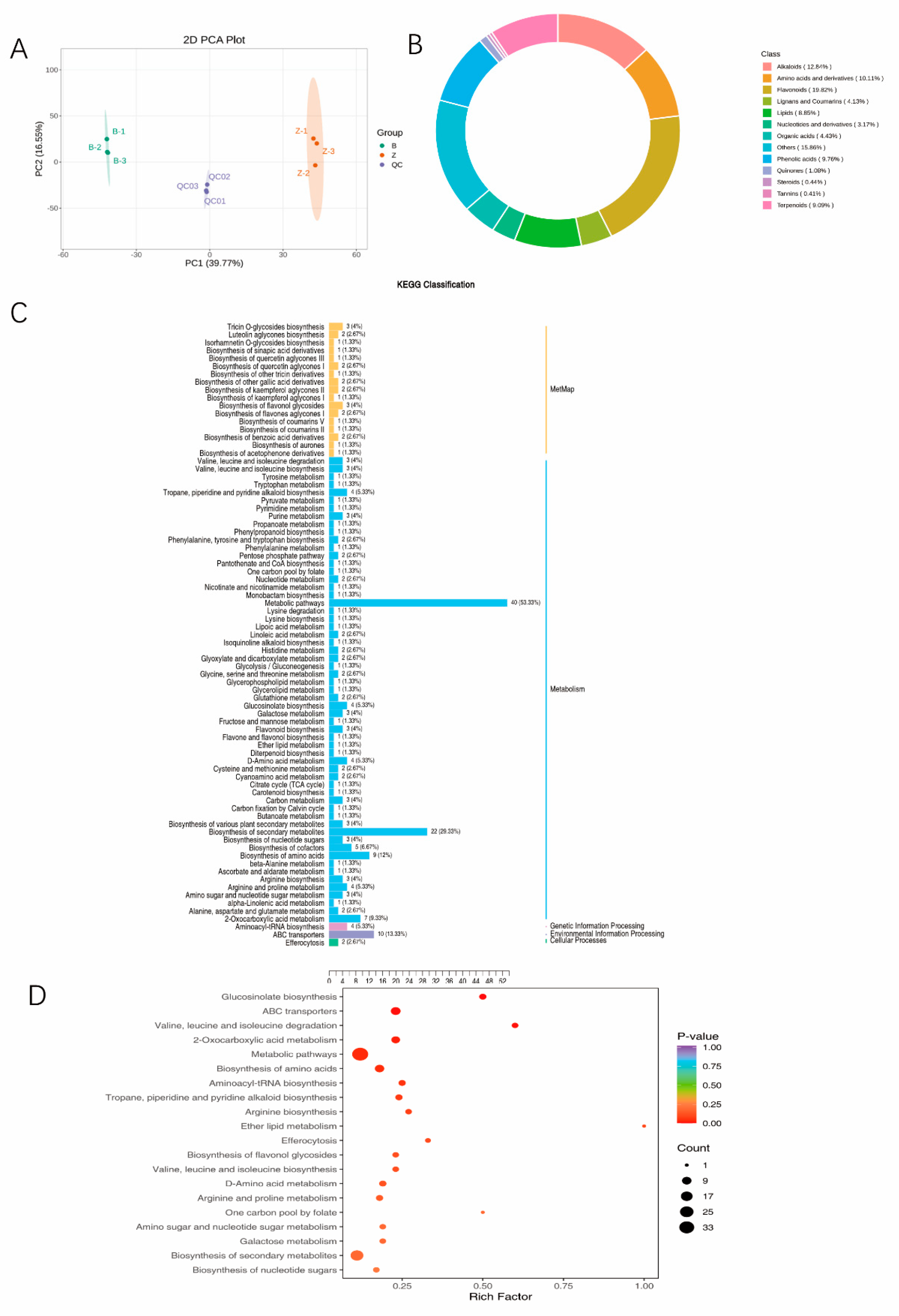 Agronomy 15 01364 g007