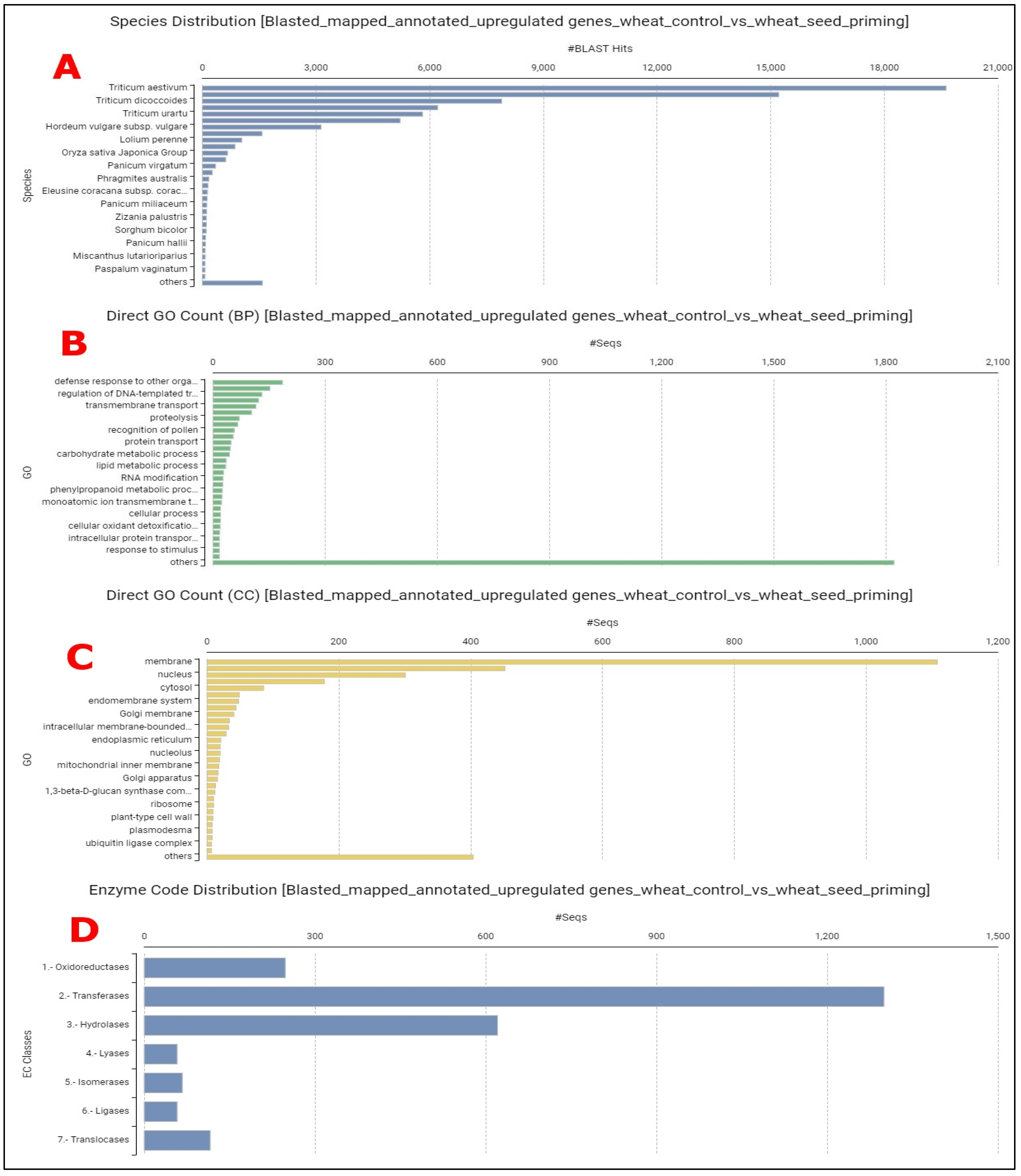 Agronomy 15 01365 g001