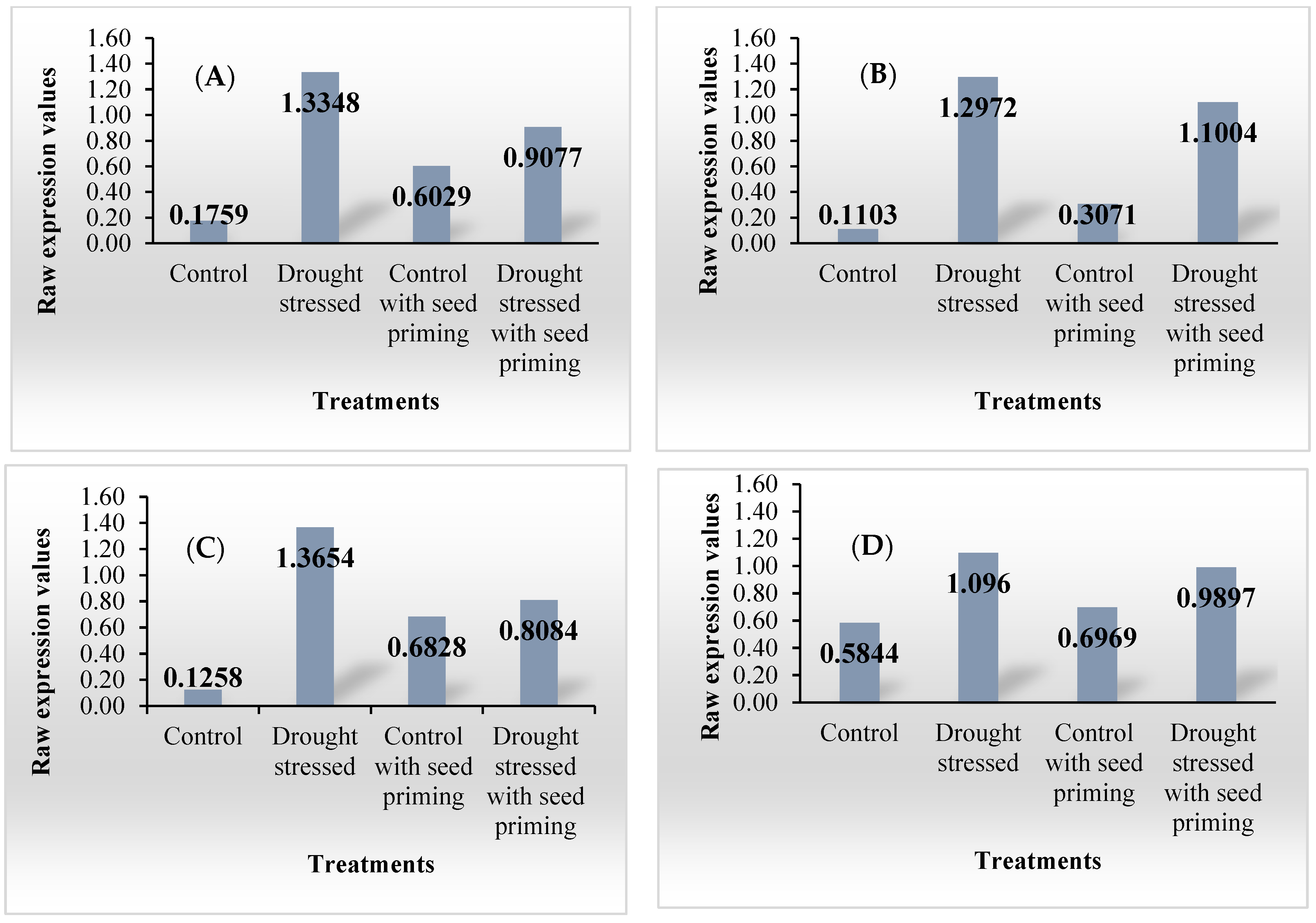 Agronomy 15 01365 g005