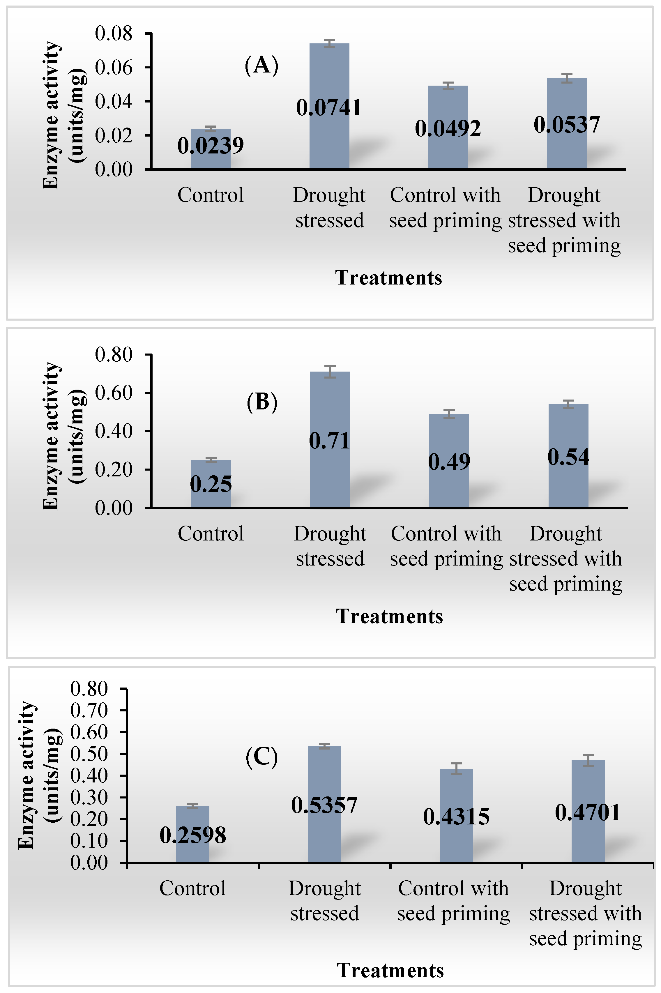 Agronomy 15 01365 g006