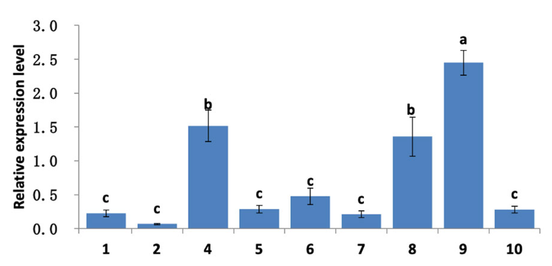 Agronomy 15 01368 g010