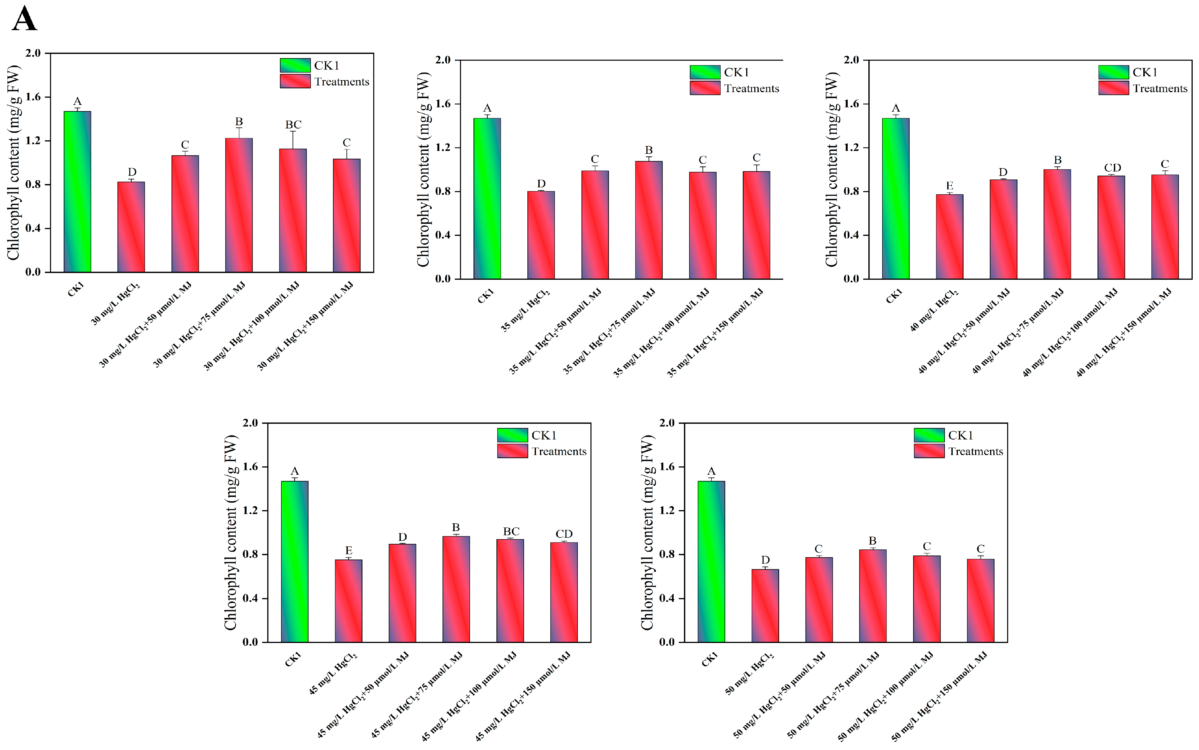 Agronomy 15 01369 g002a