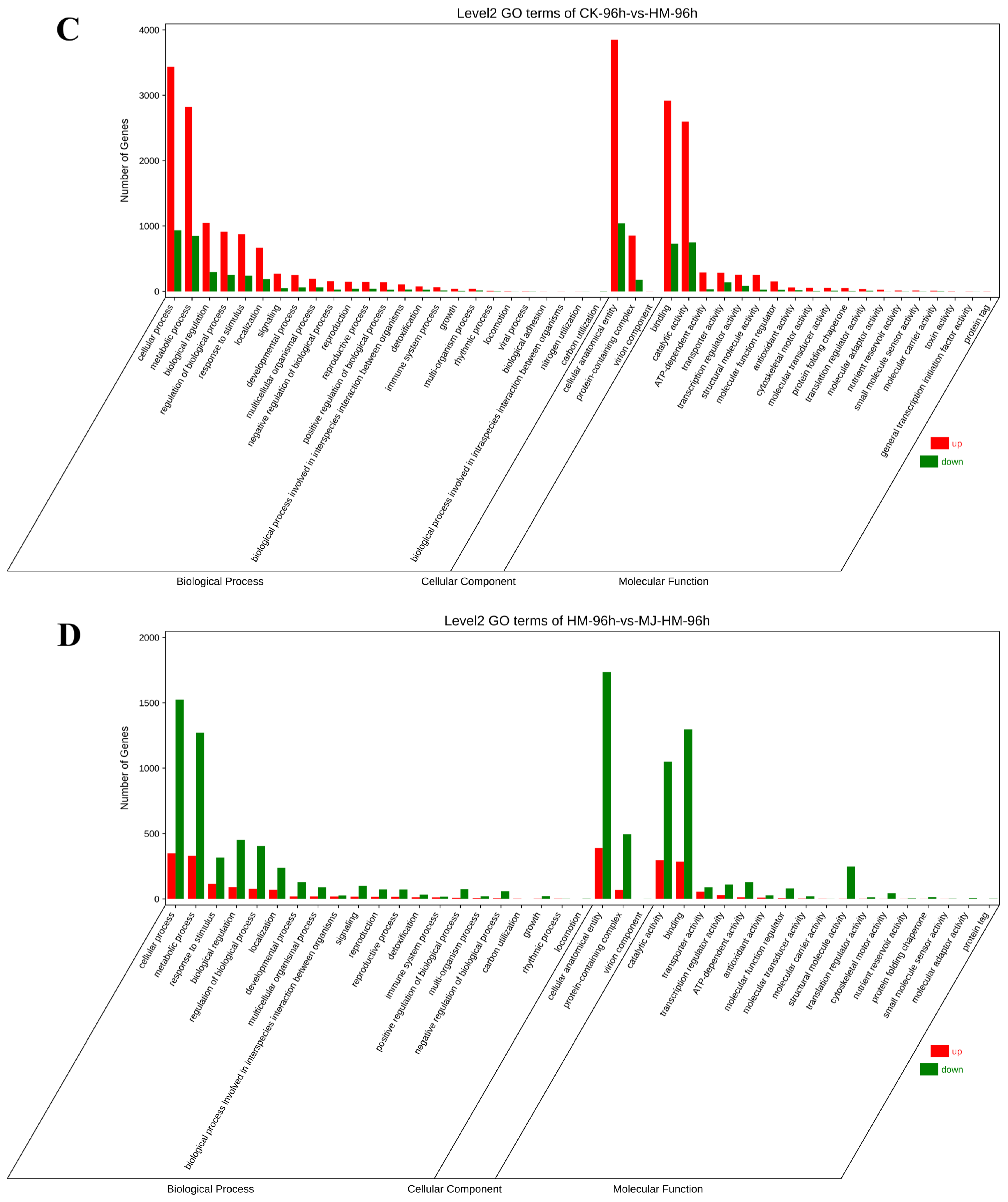 Agronomy 15 01369 g004b