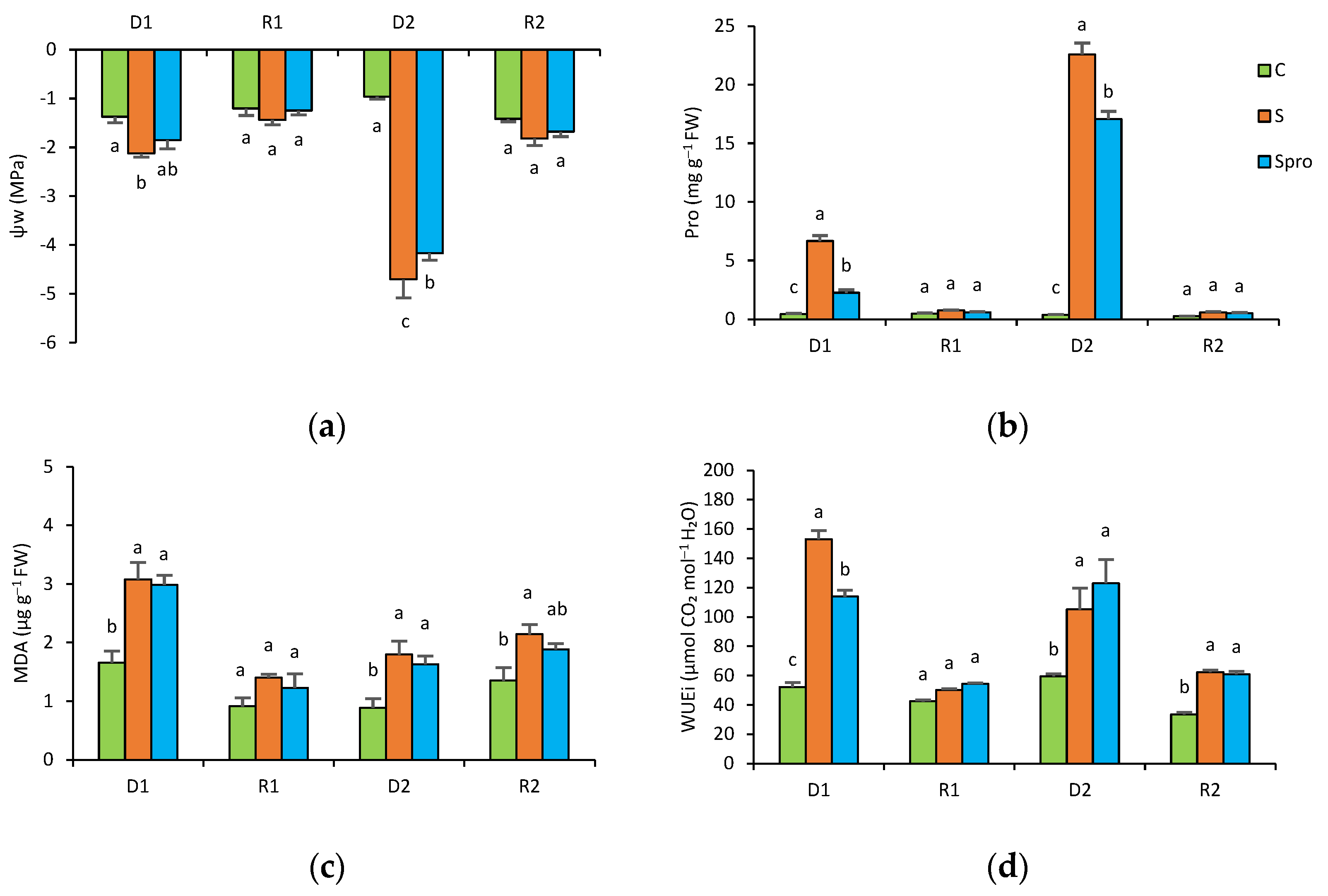 Agronomy 15 01370 g002
