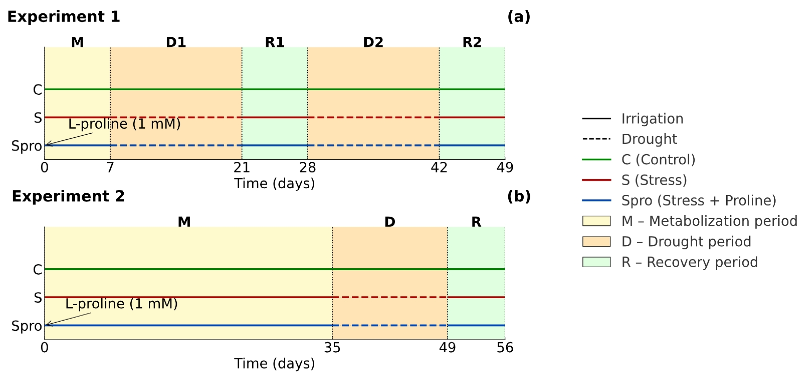 Agronomy 15 01370 sch001