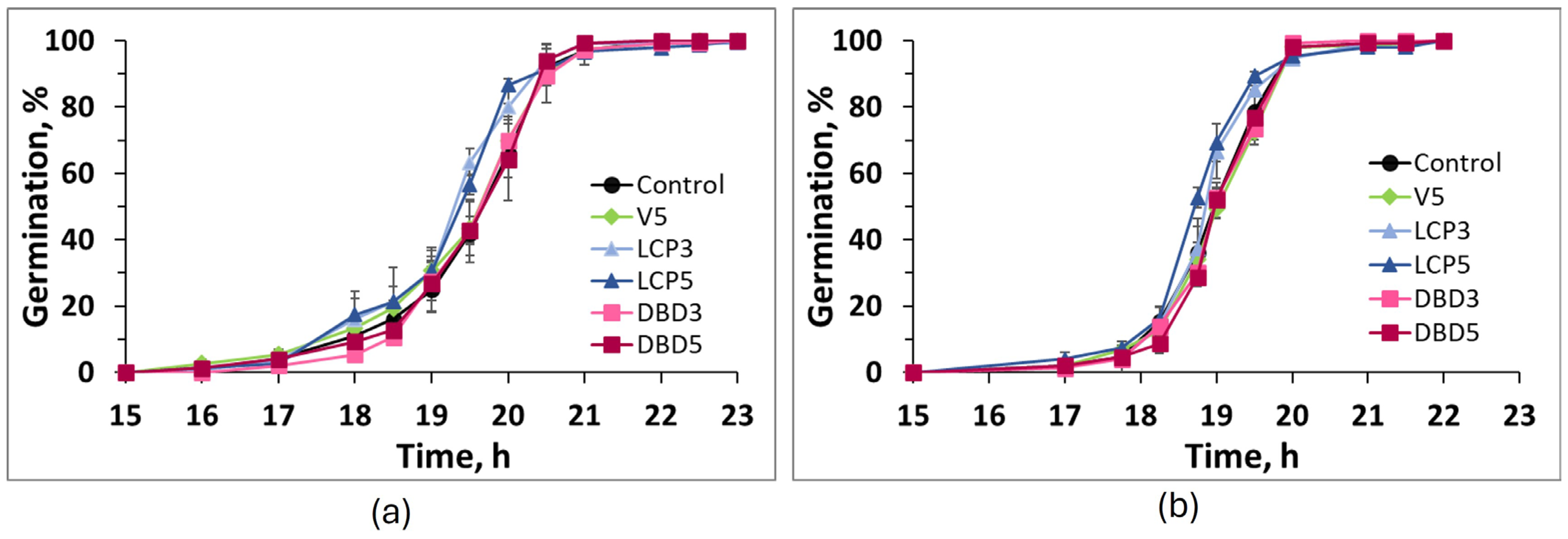 Agronomy 15 01371 g002 Agronomy 15 01371 g002