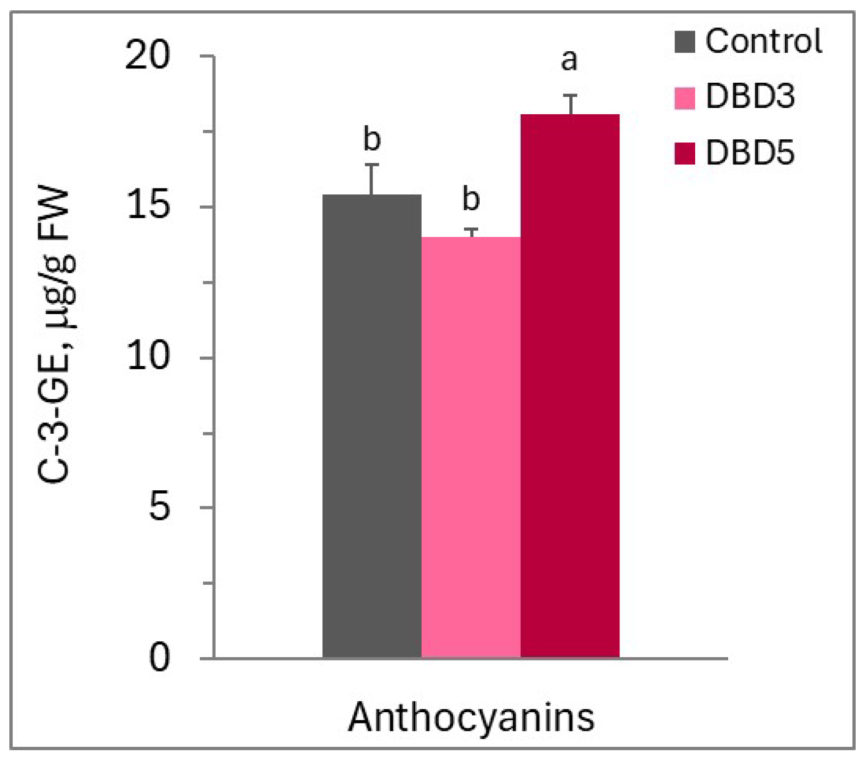 Agronomy 15 01371 g004 Agronomy 15 01371 g004