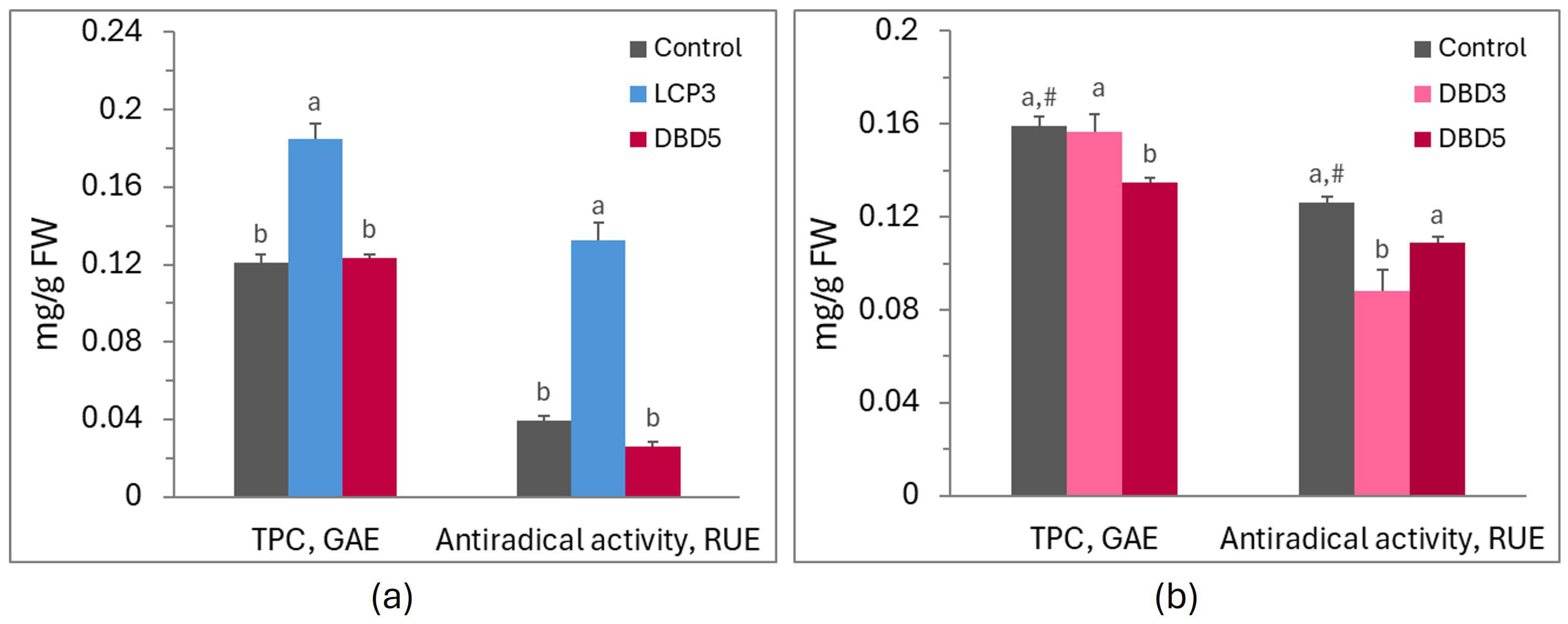 Agronomy 15 01371 g005 Agronomy 15 01371 g005