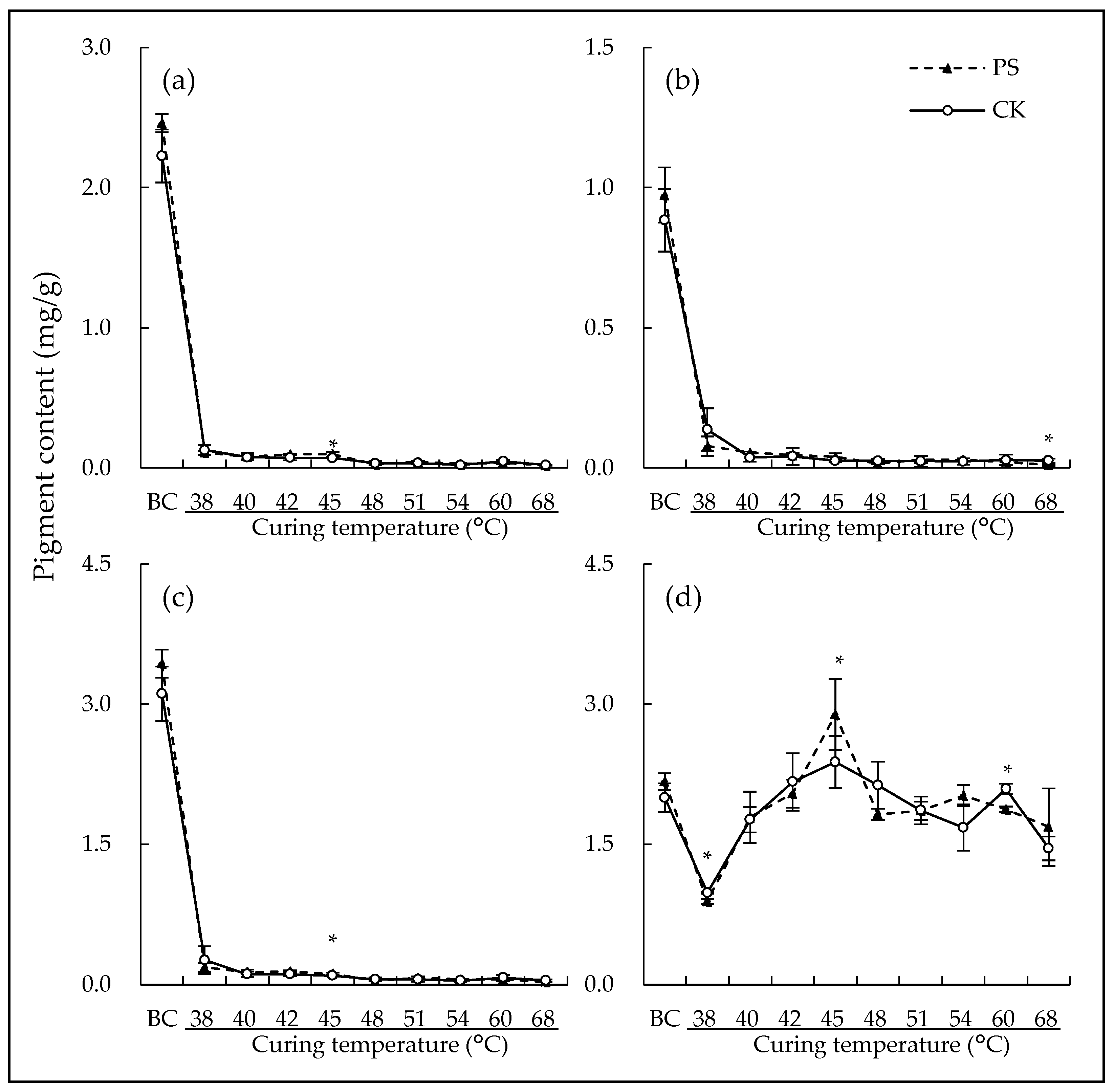 Agronomy 15 01375 g002