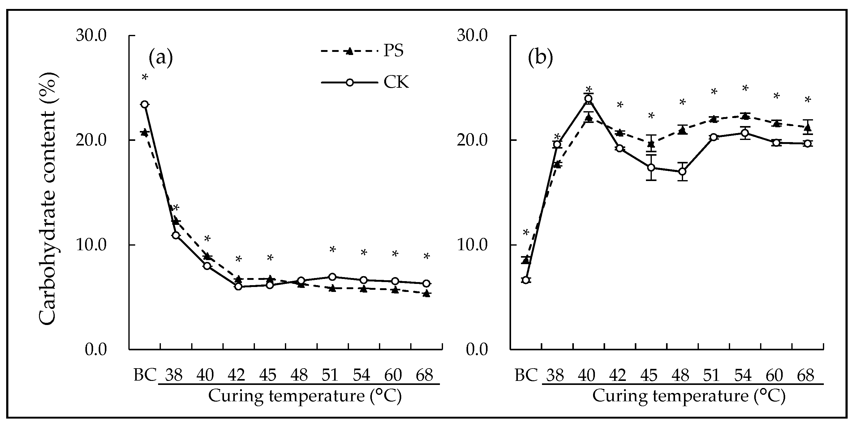 Agronomy 15 01375 g003