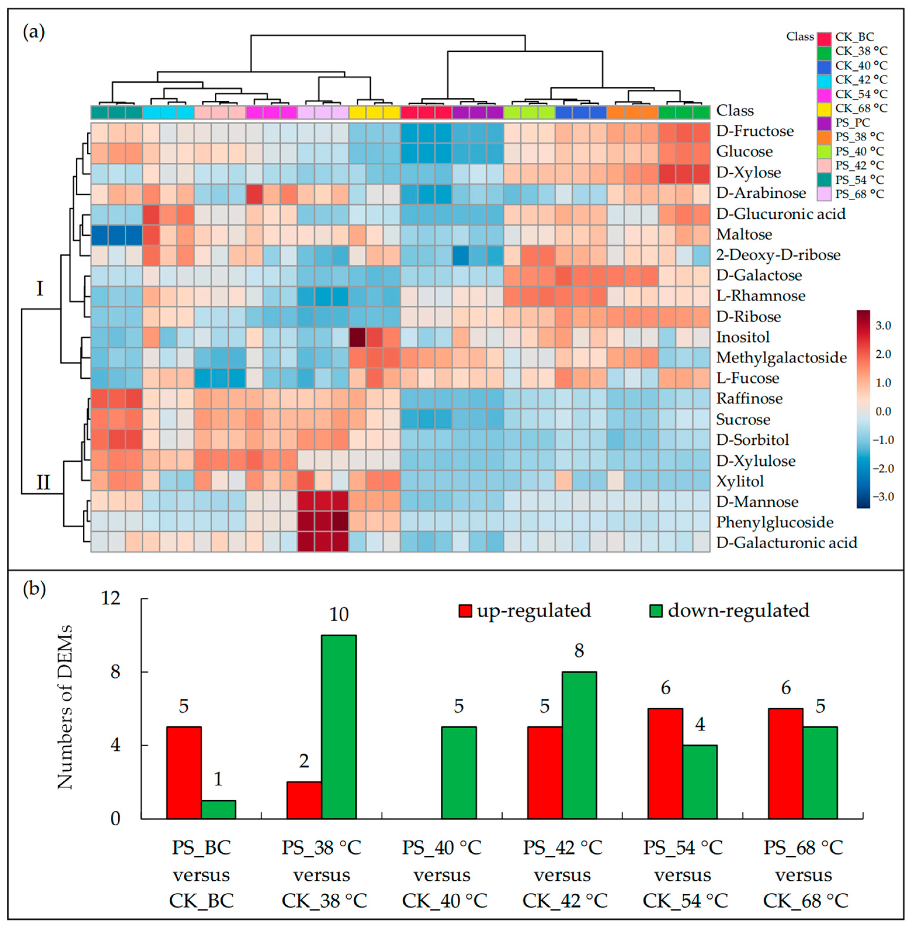 Agronomy 15 01375 g005