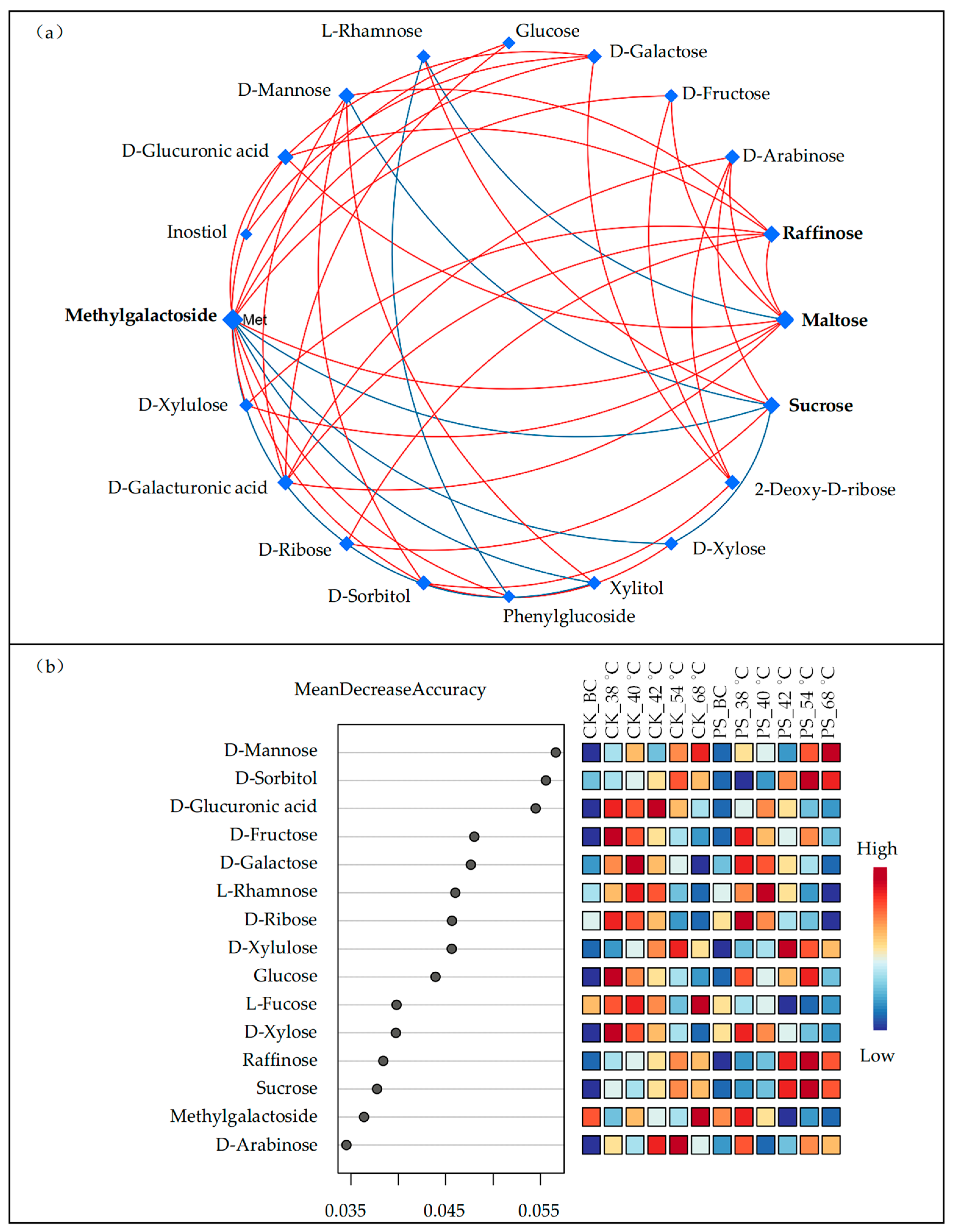 Agronomy 15 01375 g007