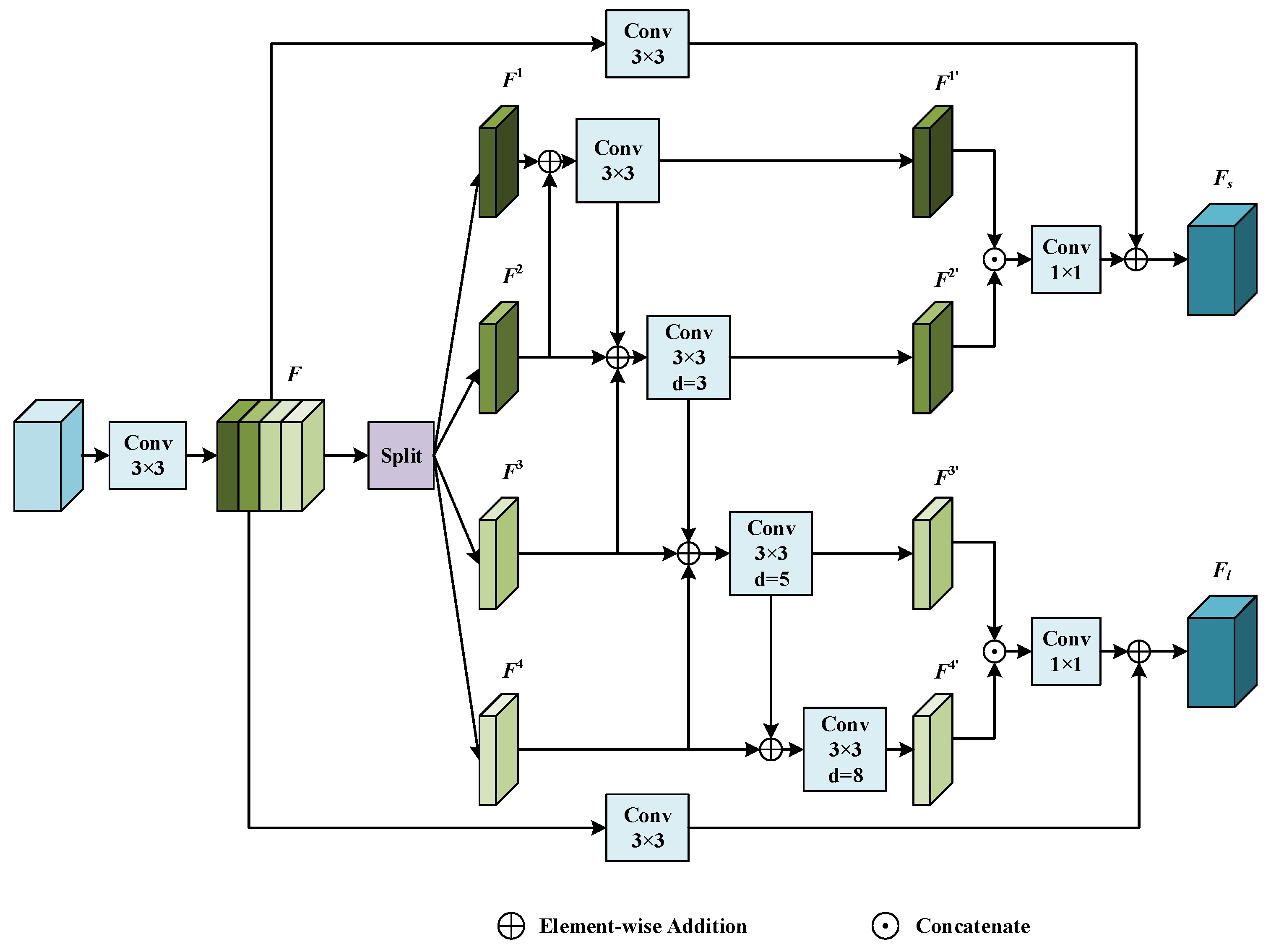 Agronomy 15 01376 g006