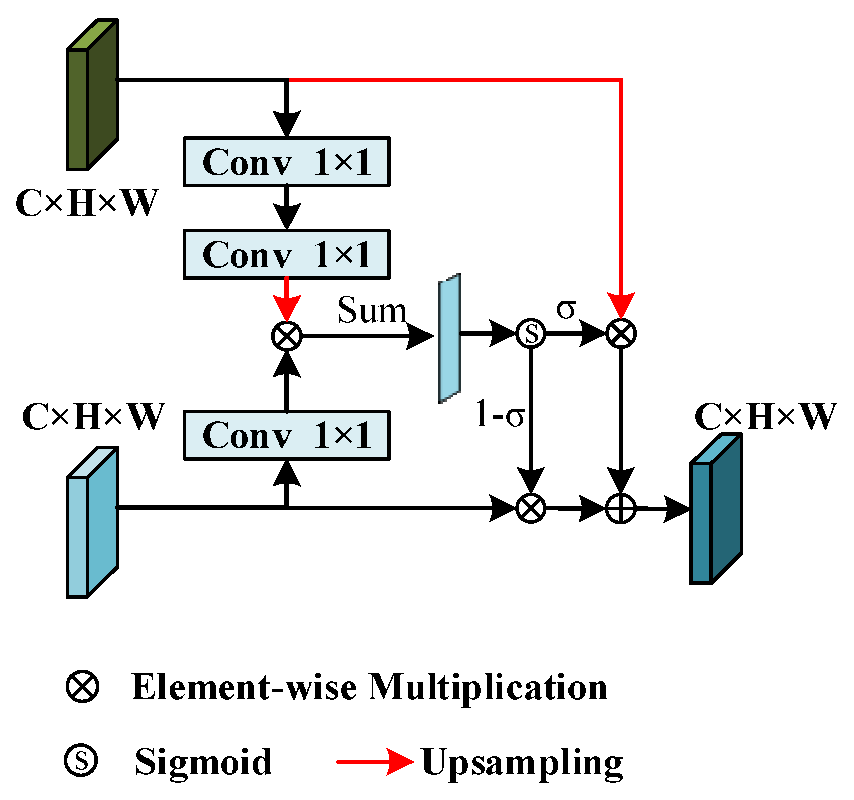 Agronomy 15 01376 g007