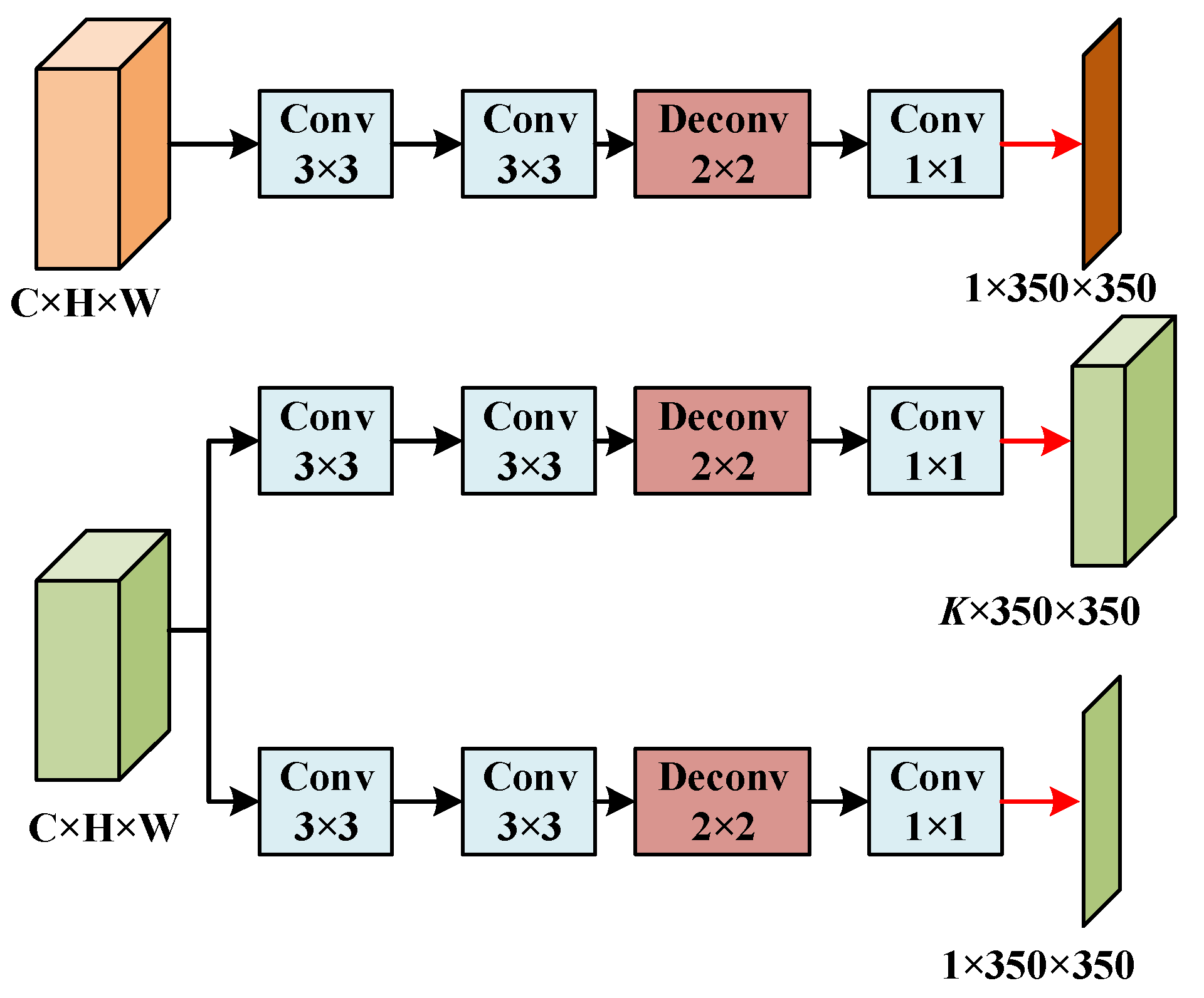 Agronomy 15 01376 g010