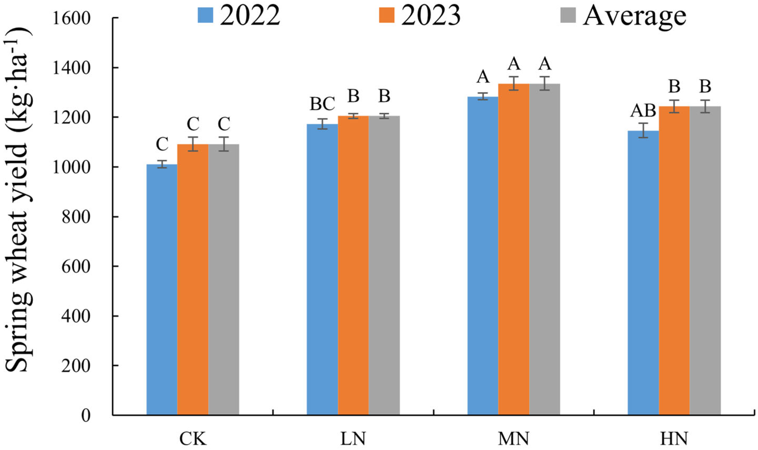Agronomy 15 01377 g002