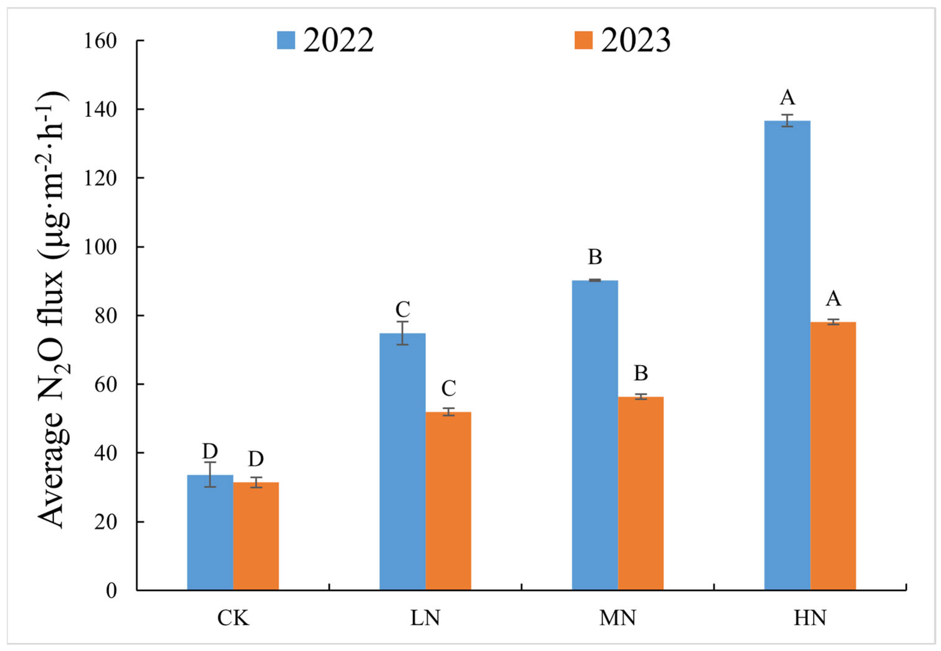Agronomy 15 01377 g003
